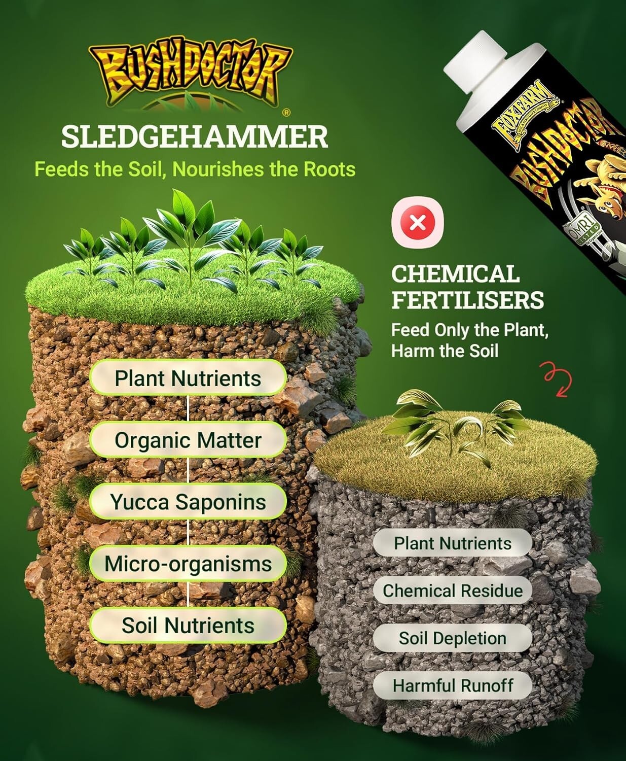 Sledgehammer Rinse by BushDoctor – Clear Fertilizer Buildup for Healthier Plants