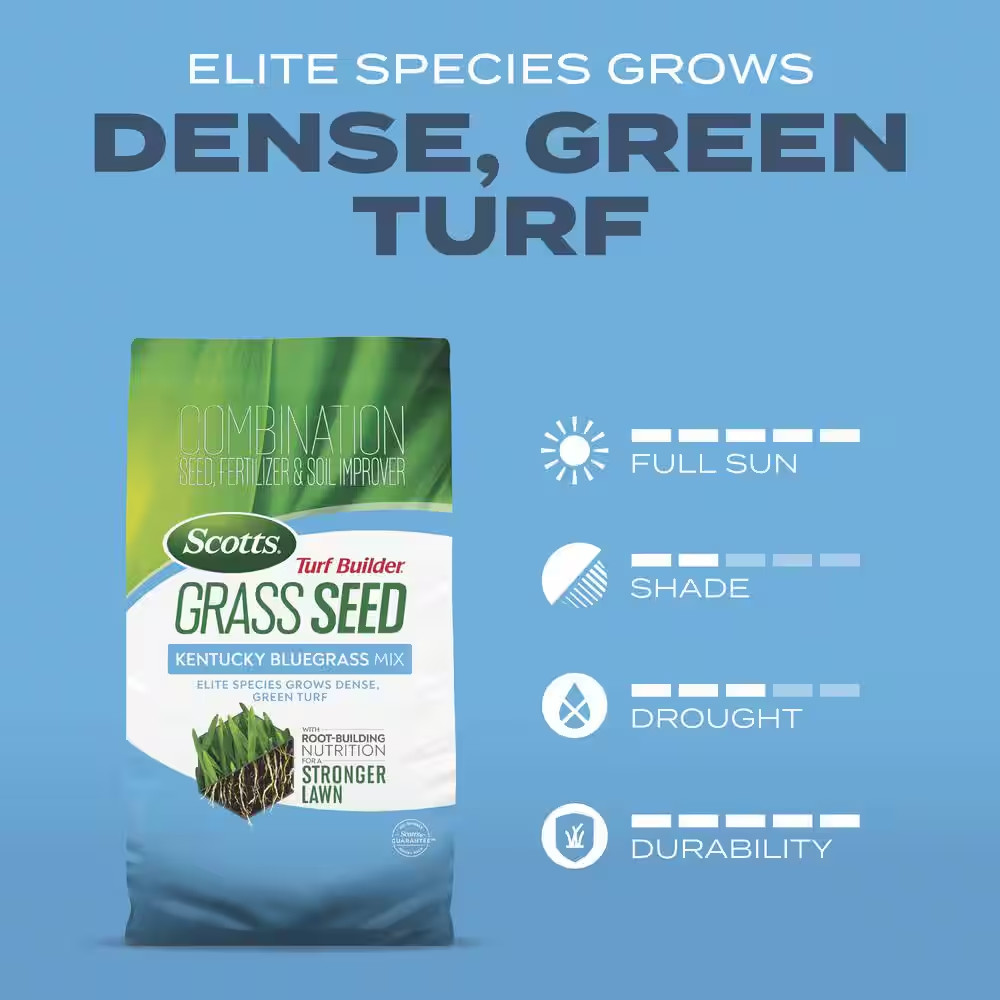 Turf Builder 2.4 Lbs. Grass Seed Kentucky Bluegrass Mix with Fertilizer and Soil