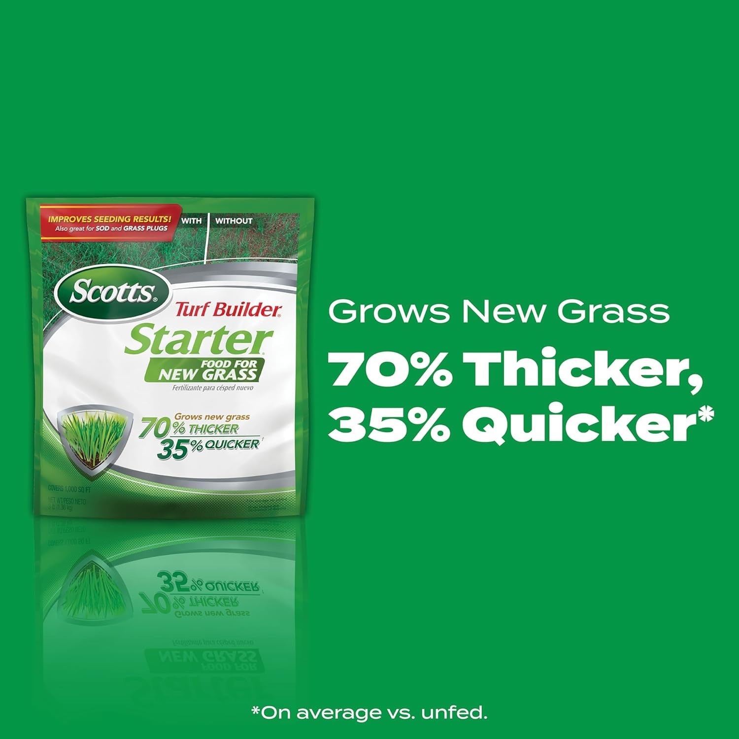 Turf Builder Starter Food for New Grass, 3 lb – Covers 1,000 sq. ft. Therapy
