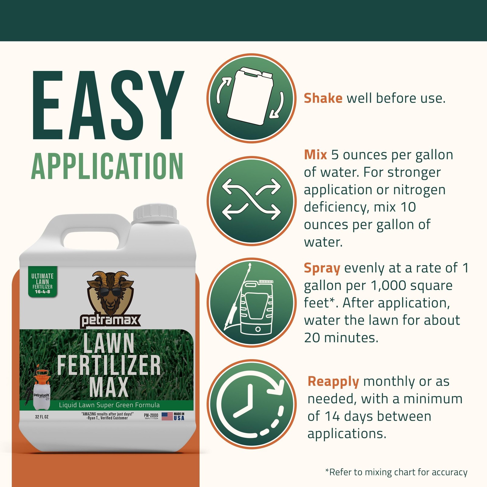 PetraTools Liquid Fertilizer, 16-4-8 Lawn Fertilizer, Liquid Lawn Fertilizer …