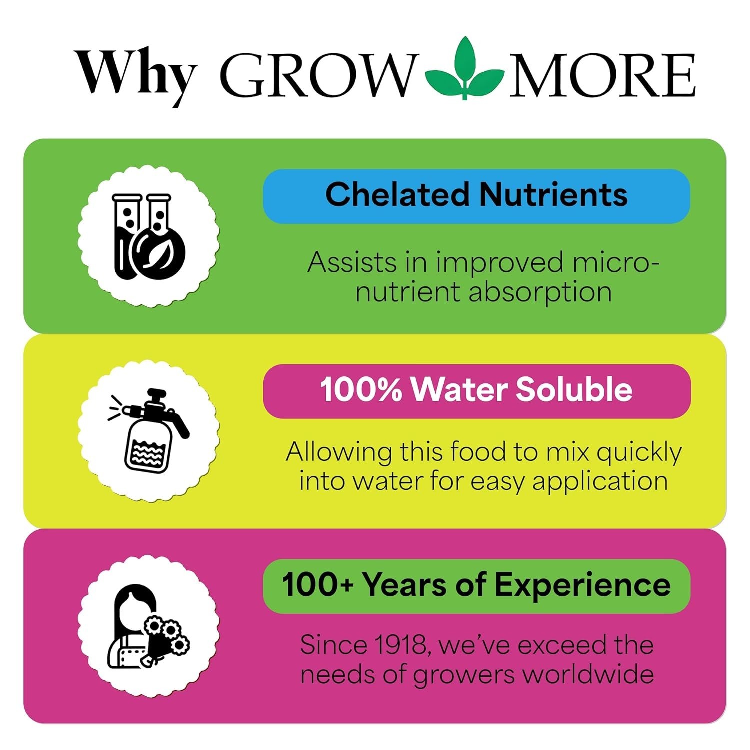 Quick-Mix All-Season Fertilizer – Supports Growth & Transplant Success, 1.5 lbs