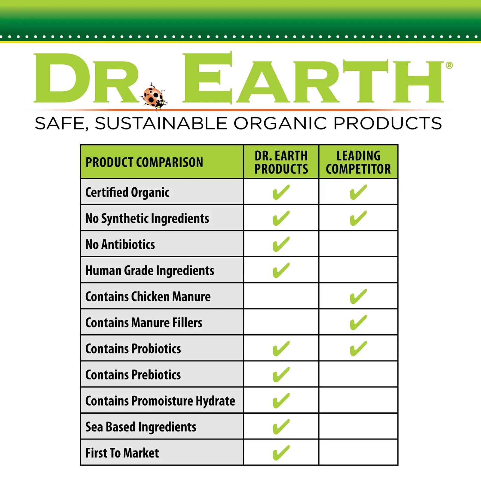 Dr Earth Natural Organic Natural Wonder Fruit Tree Food 5-5-2 Fertilizer 12 Lb
