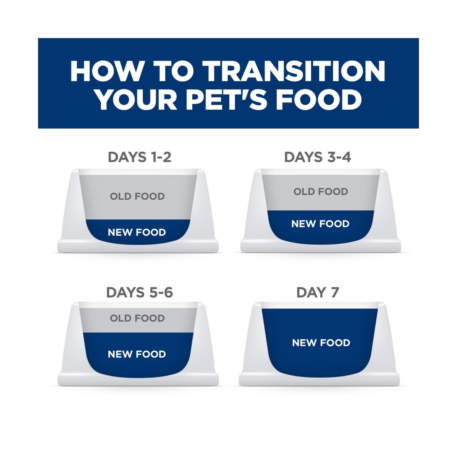 Hill’s Science Diet Adult 1-6 Perfect Digestion Wet Cat Food, Chicken, Vegeta…