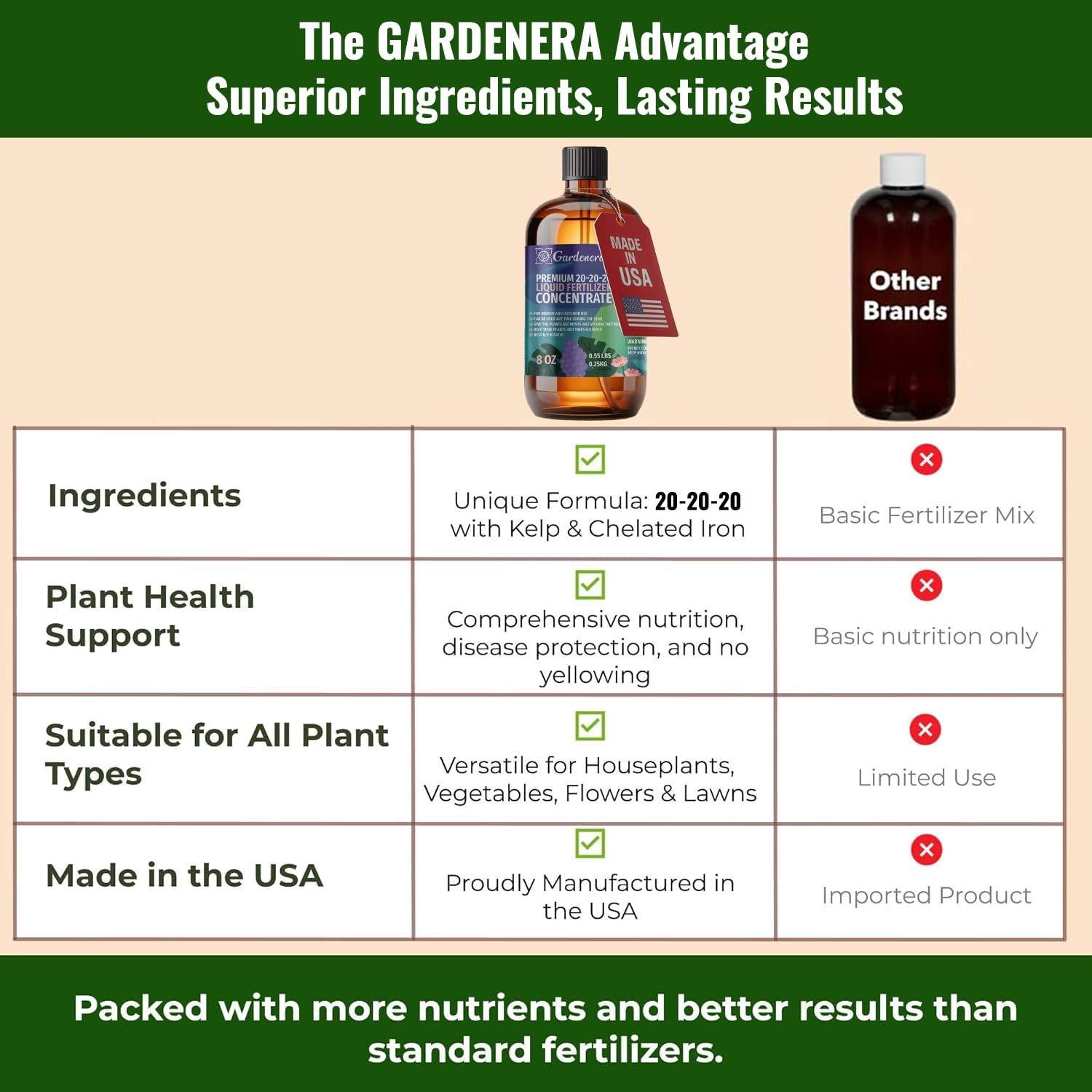 All-Purpose 20-20-20 Liquid Fertilizer Spray – Boosts Flowering & Yield for Frui