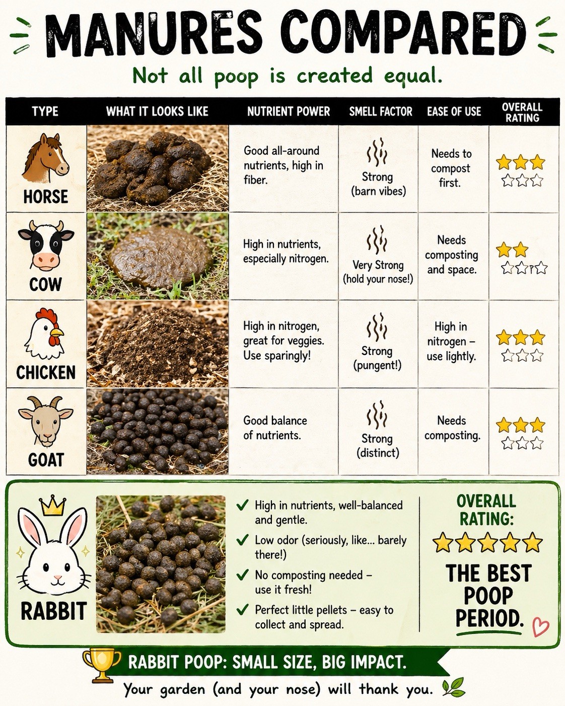 Organic Rabbit Manure Garden Fertilizer 6lbs Full 2 Gallons Plant Food