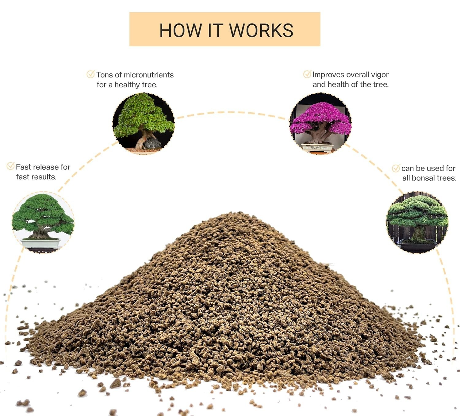 Organic Bonsai Fertilizer by – 3Lbs | Quick Results | Micro Nutrients for Vit…