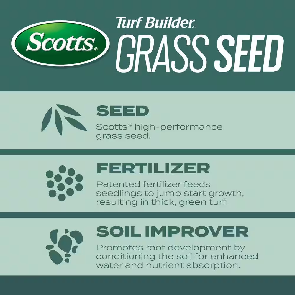 Turf Builder 2.4 Lbs. Grass Seed Dense Shade Mix with Fertilizer and Soil Improv