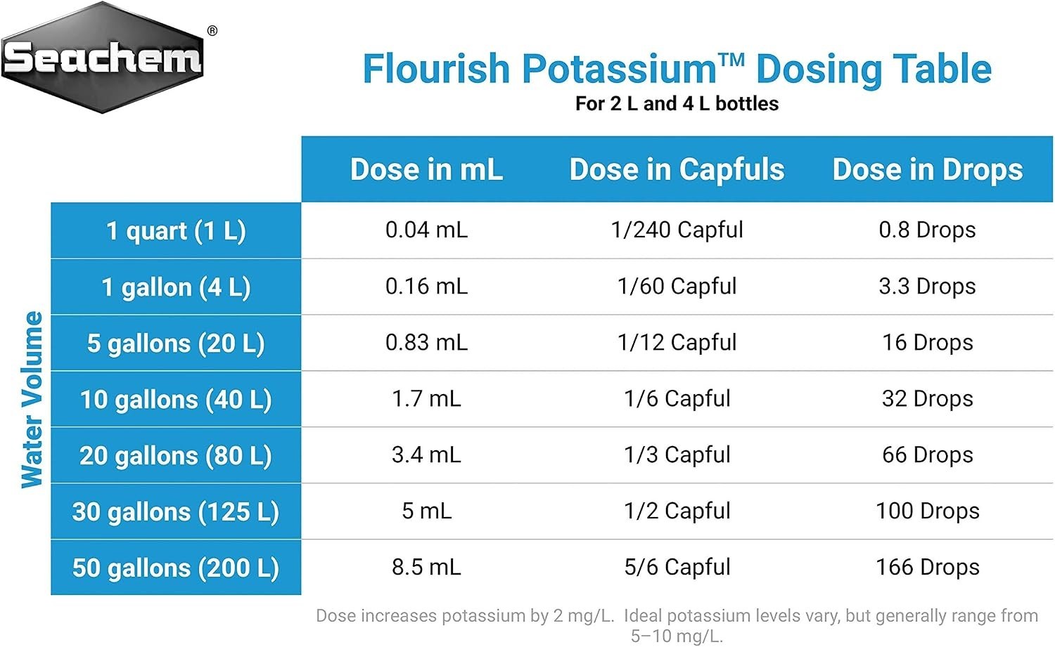 Flourish Potassium for Planted Aquariums