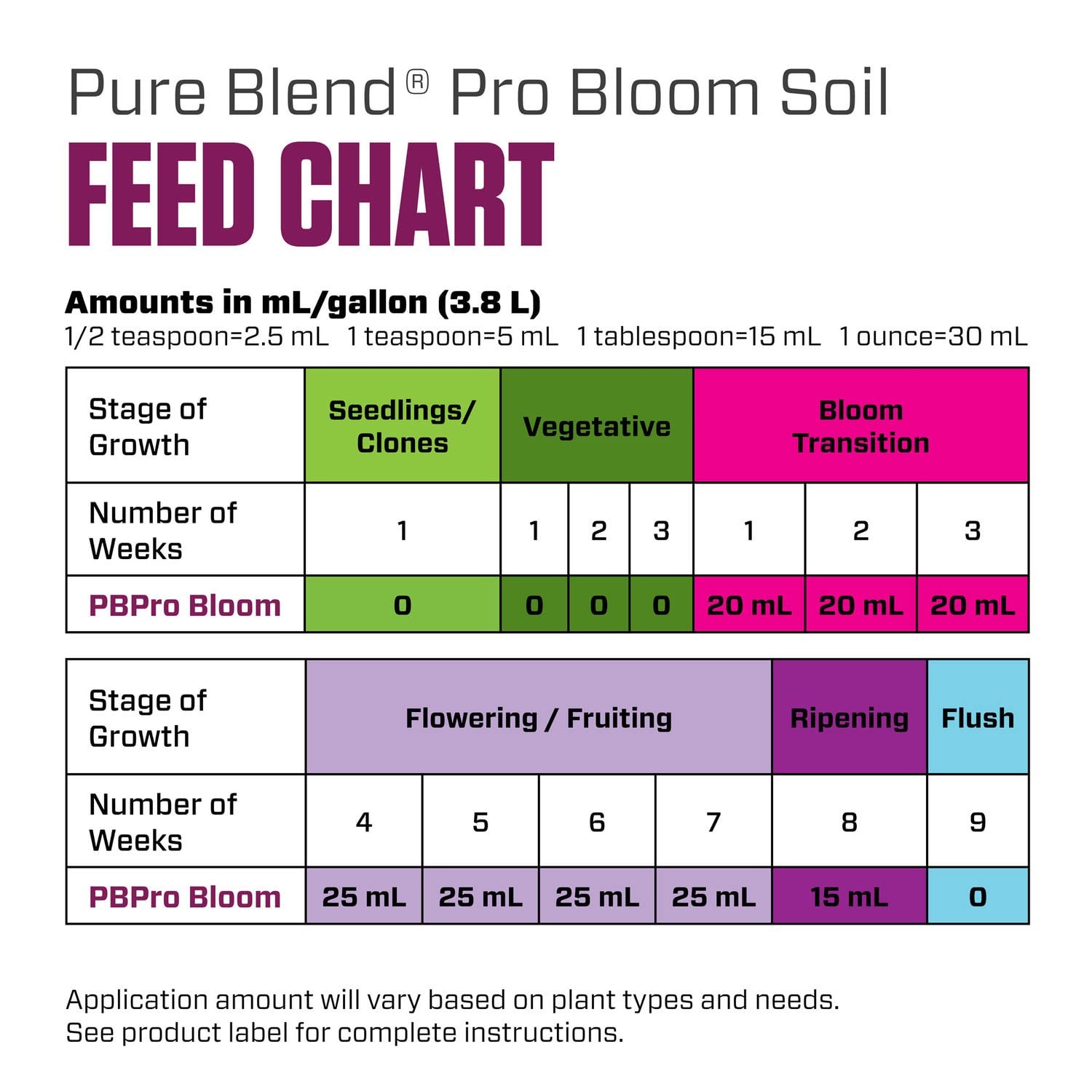 Botanicare Pure Blend Pro Bloom Soil, Nutrient for Fruit and Flowers, 1-4-5, 1