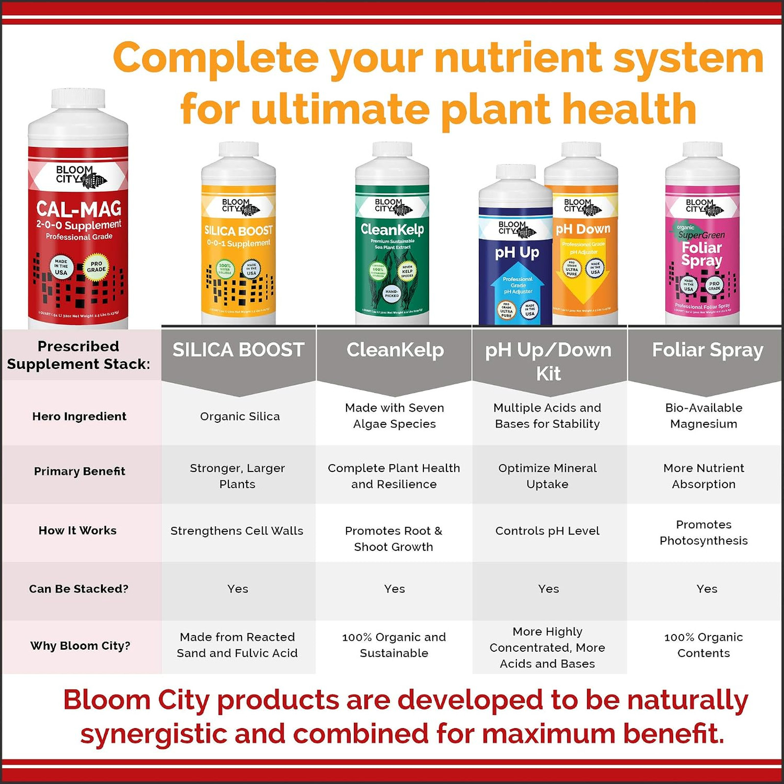 Garden Fertilizers