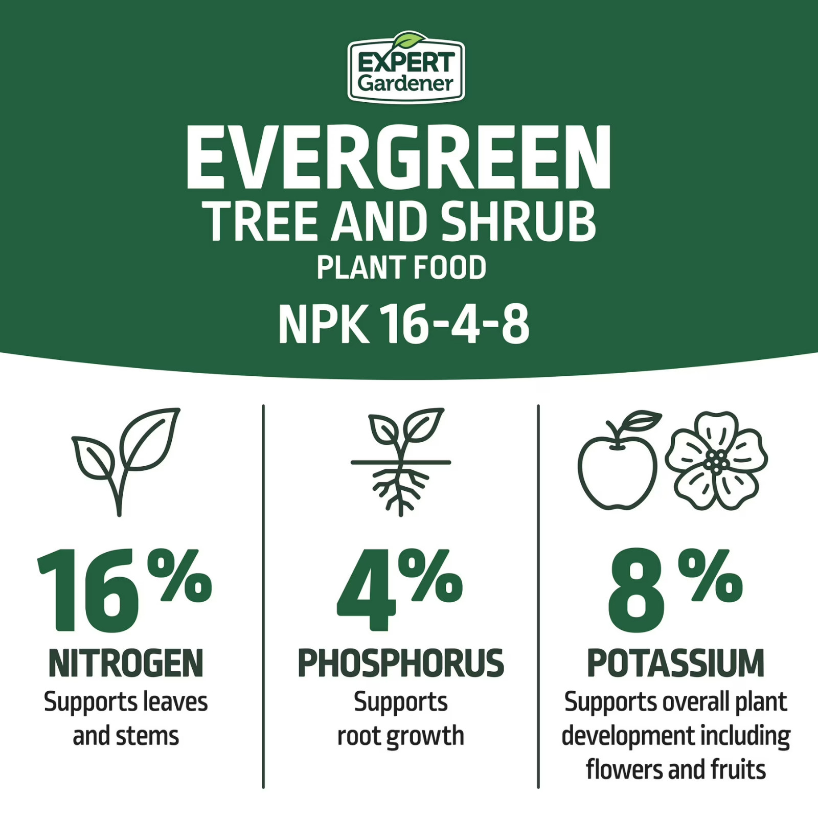 Expert Gardener Evergreen Tree Shrub Fertilizer 4 lb (Pack of 2) 16-4-8 Food