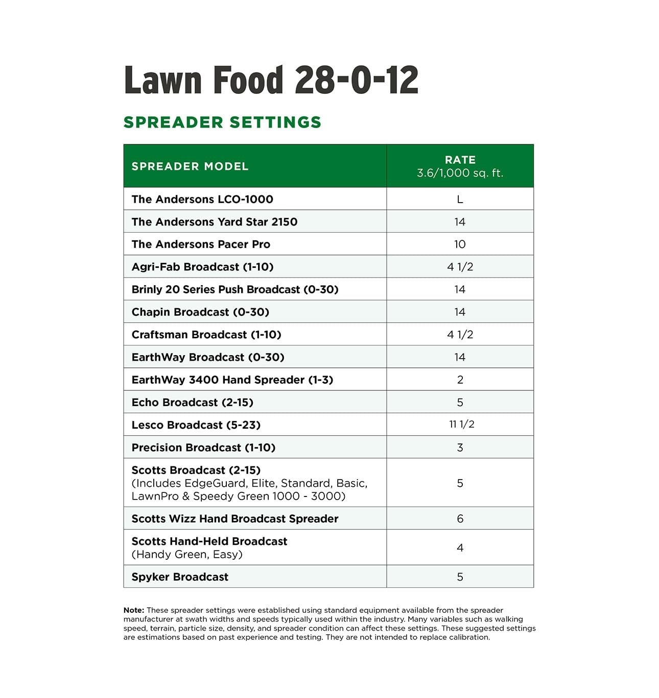Lawn Food 28-0-12 Spring Summer Fertilizer 5,000 sq ft Bag