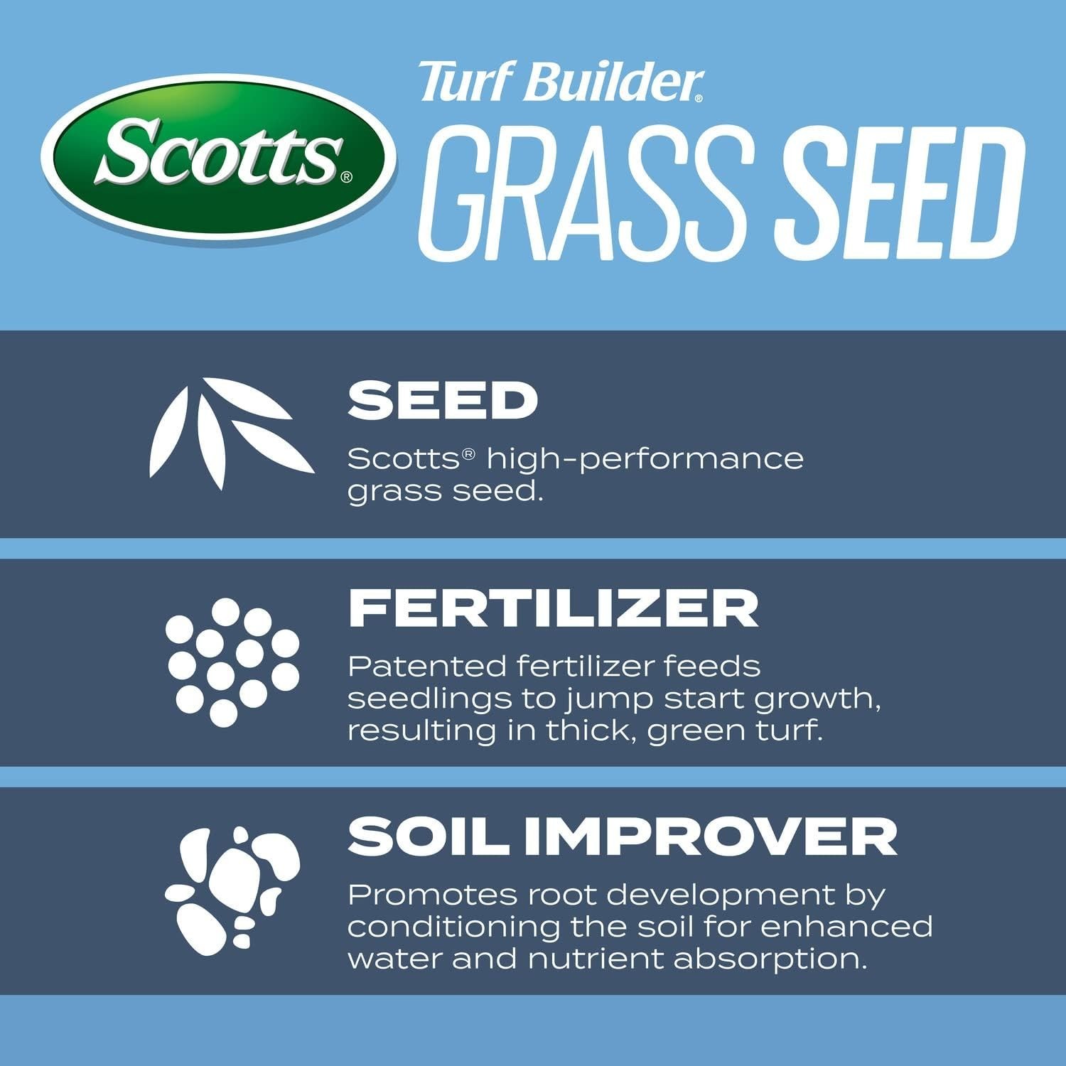 Turf Builder Grass Seed Kentucky Bluegrass Mix W/ Fertilizer & Soil Improver