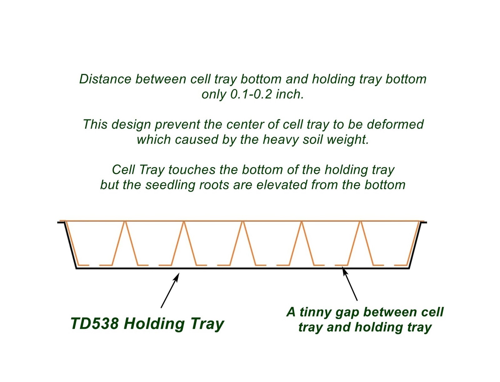 RooTrimmer Growing Trays, 1020 Plant Nursery Trays Heavy Duty Seed Starter Fl…