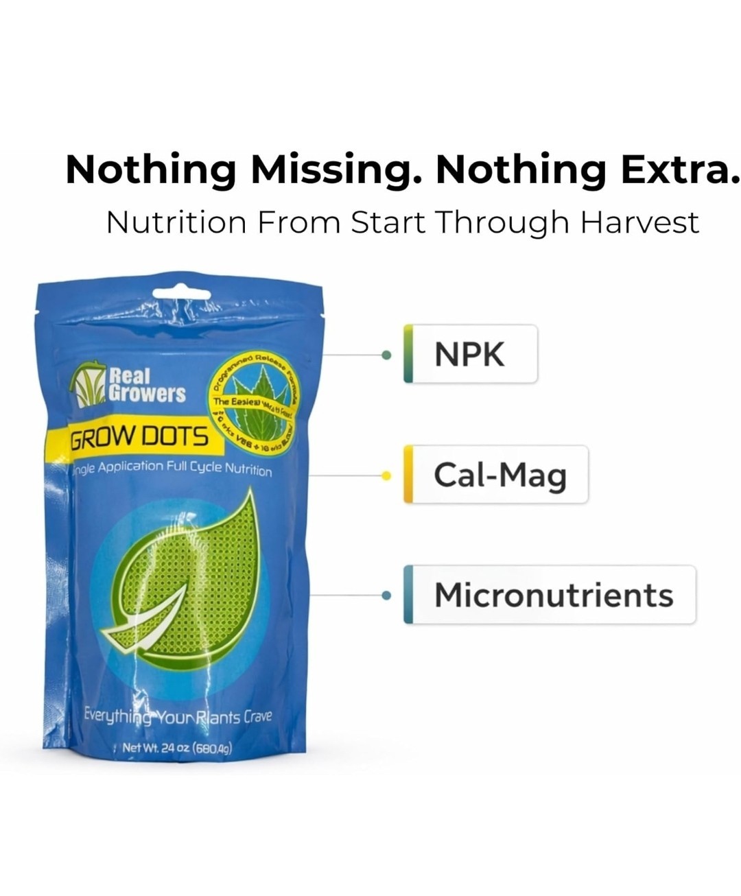 Real Growers Grow Dots Classic 75g – Single Application Programmed Release…