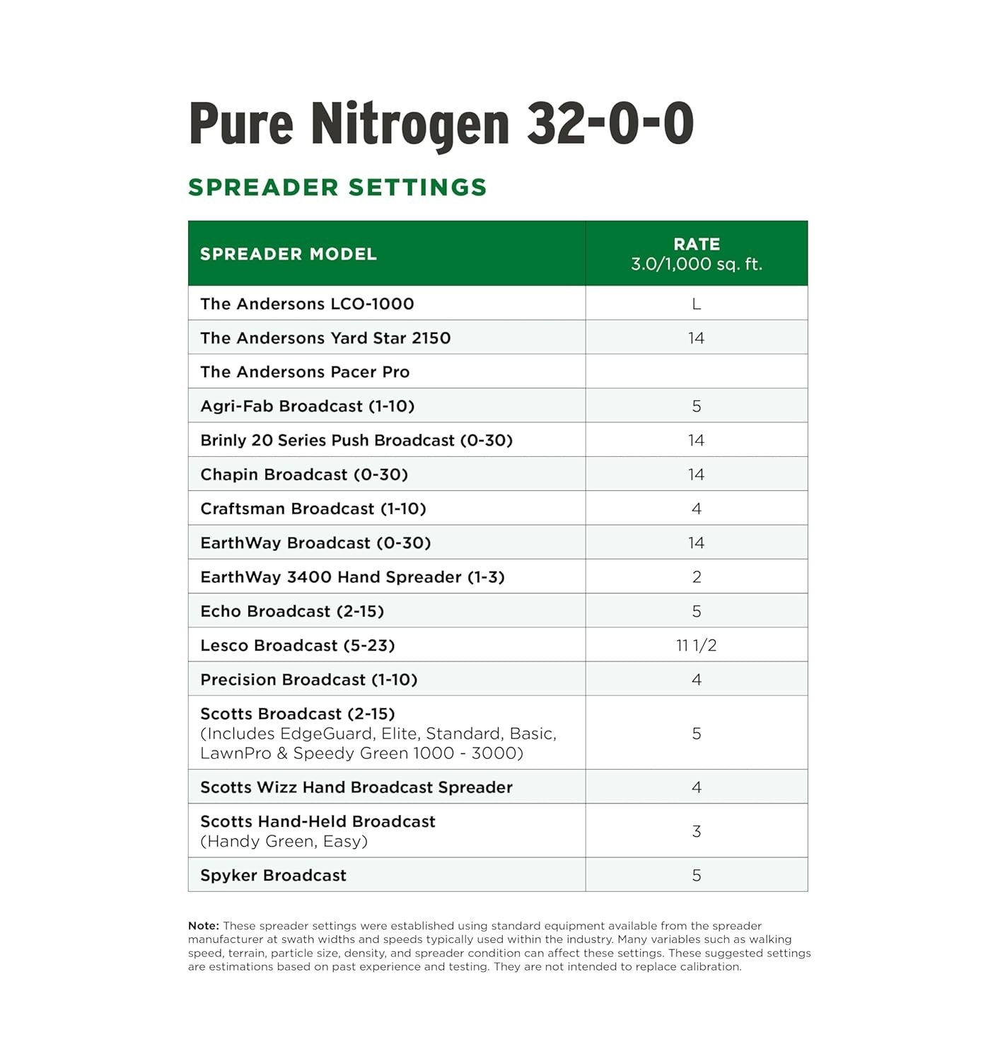 Professional Pure Nitrogen 32-0-0 Fertilizer – 18lbs Covers 6,000 sqft.