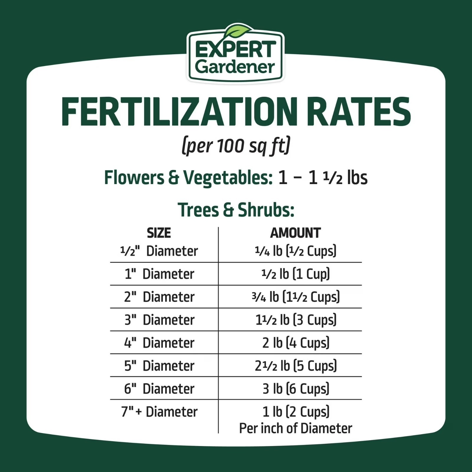 (2 pack) Expert Gardener All Purpose Plant Fertilizer, 10-10-10 Fertilizer, 40lb