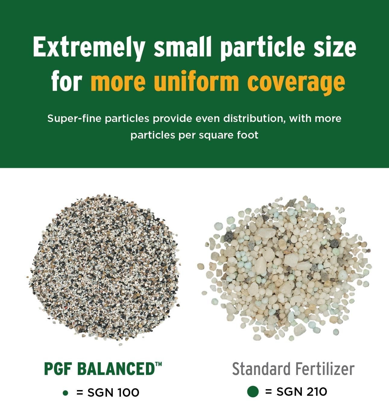 PGF Balanced 10-10-10 Fertilizer Granules 5000 sq ft Green Lawns