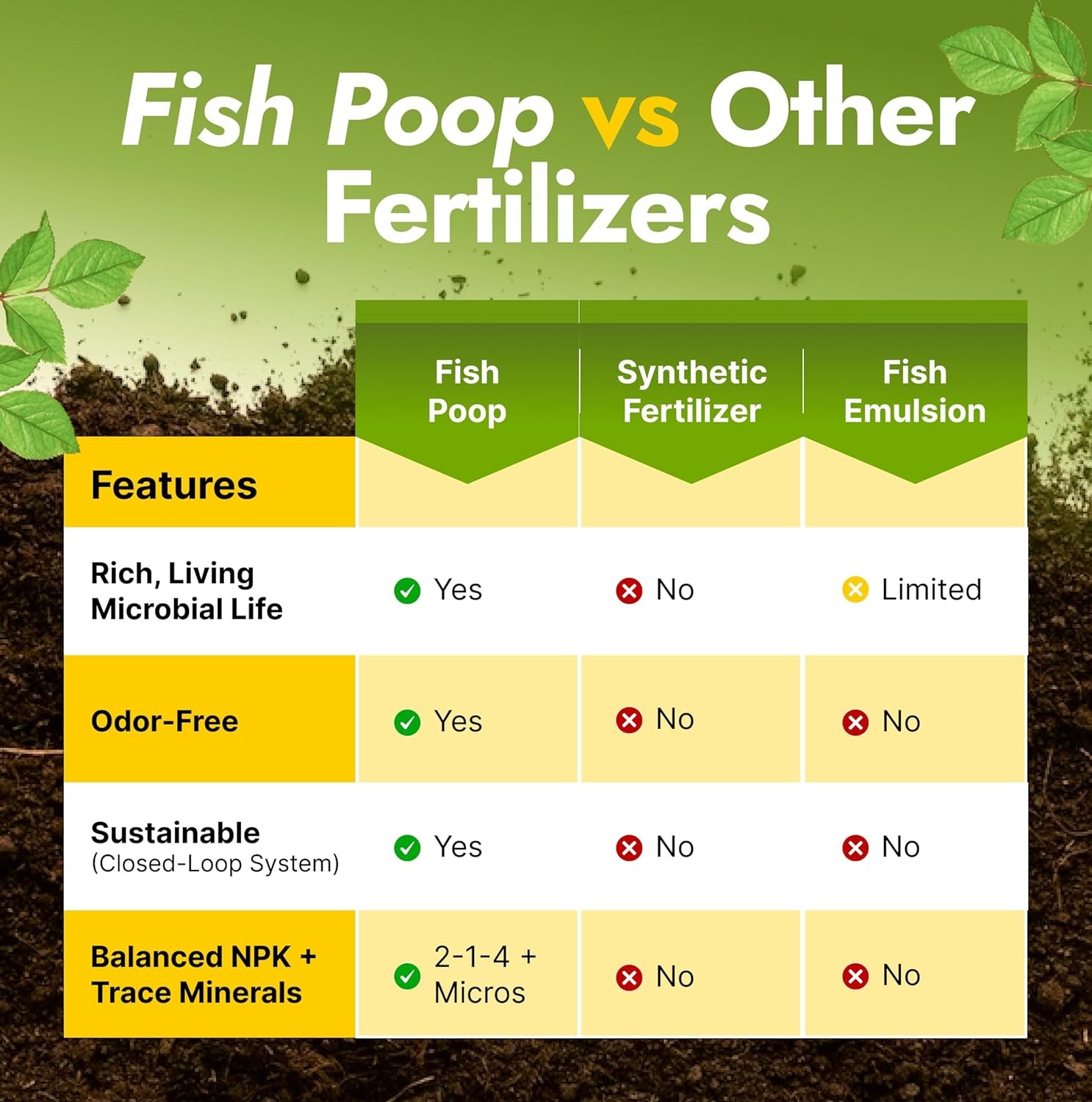 OMRI Listed Organic Concentrated Fish Poop – Liquid Fertilizer for Vegetable Gar