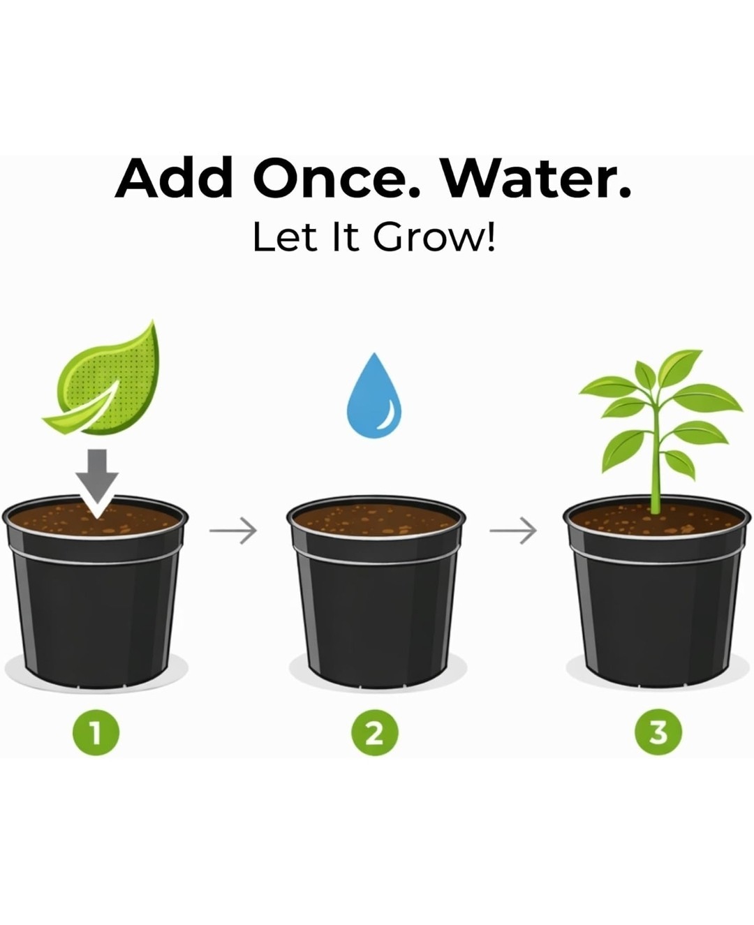 Real Growers Grow Dots Classic 75g – Single Application Programmed Release…