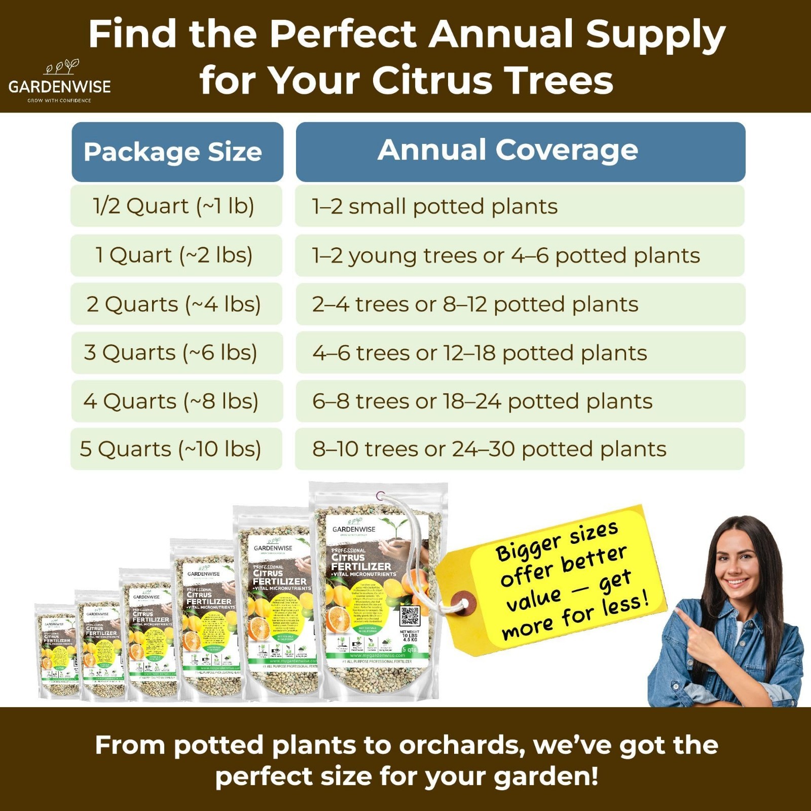Citrus Fertilizer with Micronutrients – Balanced NPK for Indoor & Outdoor Plants