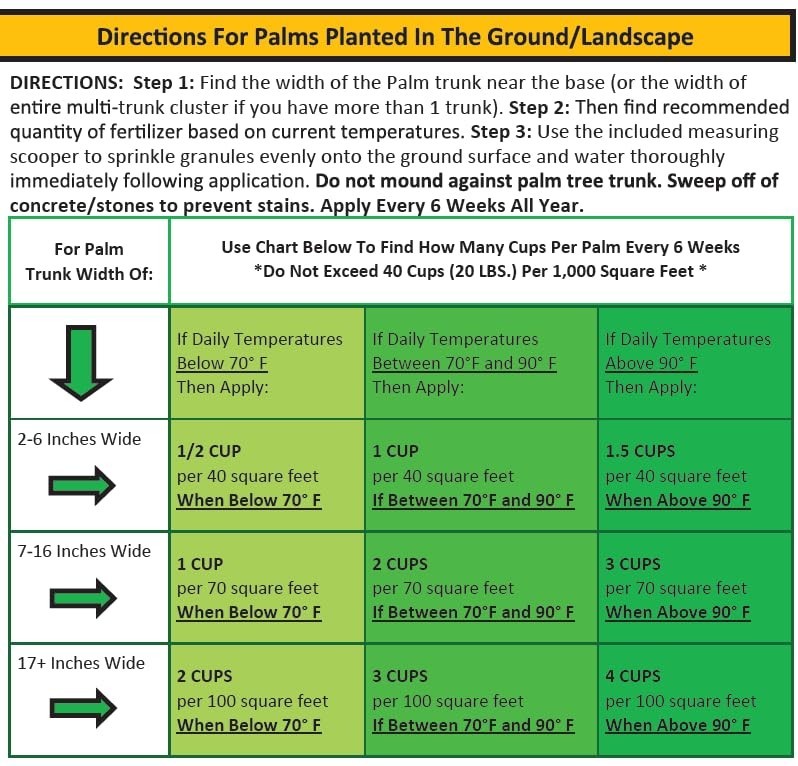 40 LB Palm Tree Fertilizer – Dual Action, XCU Release, Free Scoop