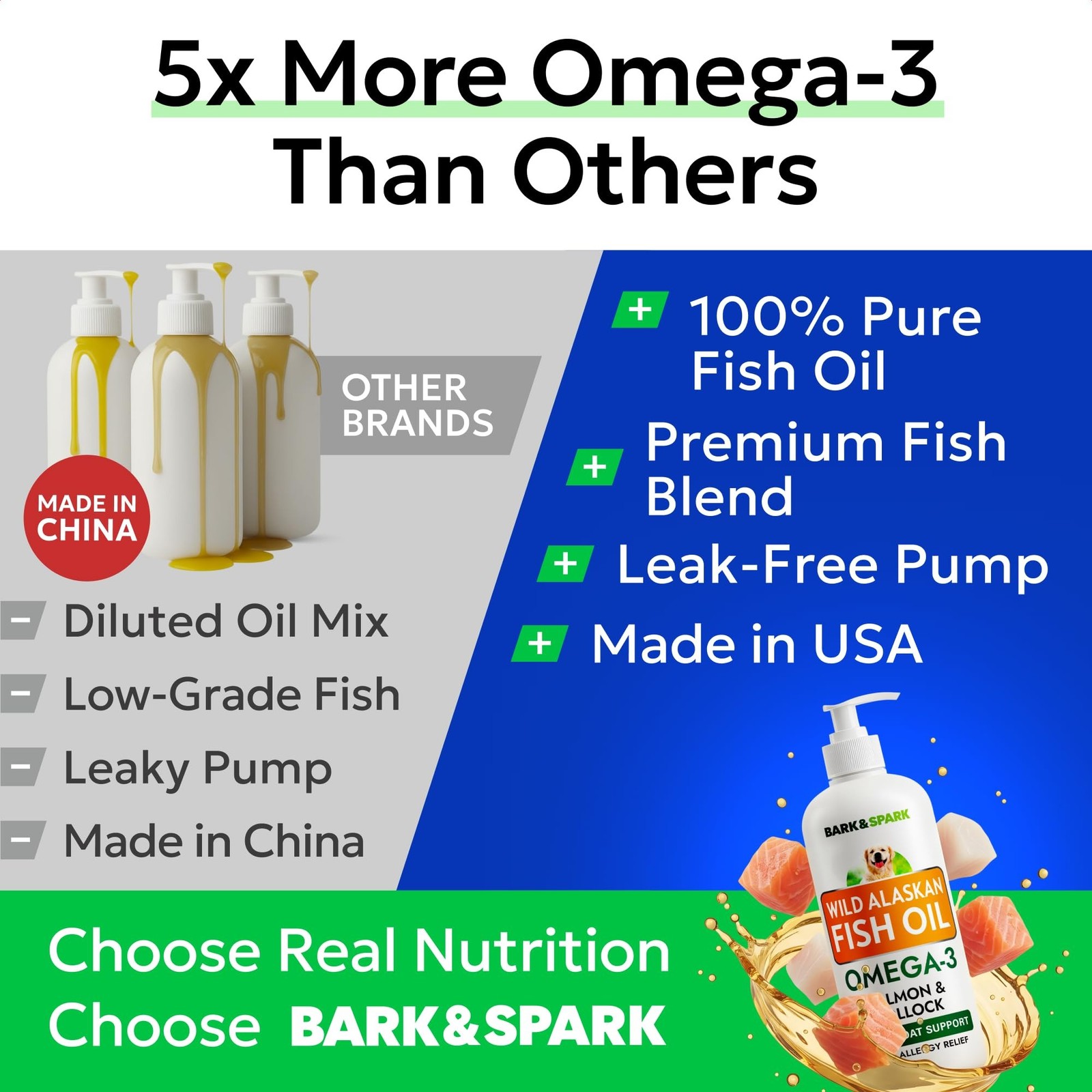 Bark&Spark Fish Oil for Dogs – Natural Omega-3 – Skin & Coat Support – Liquid…