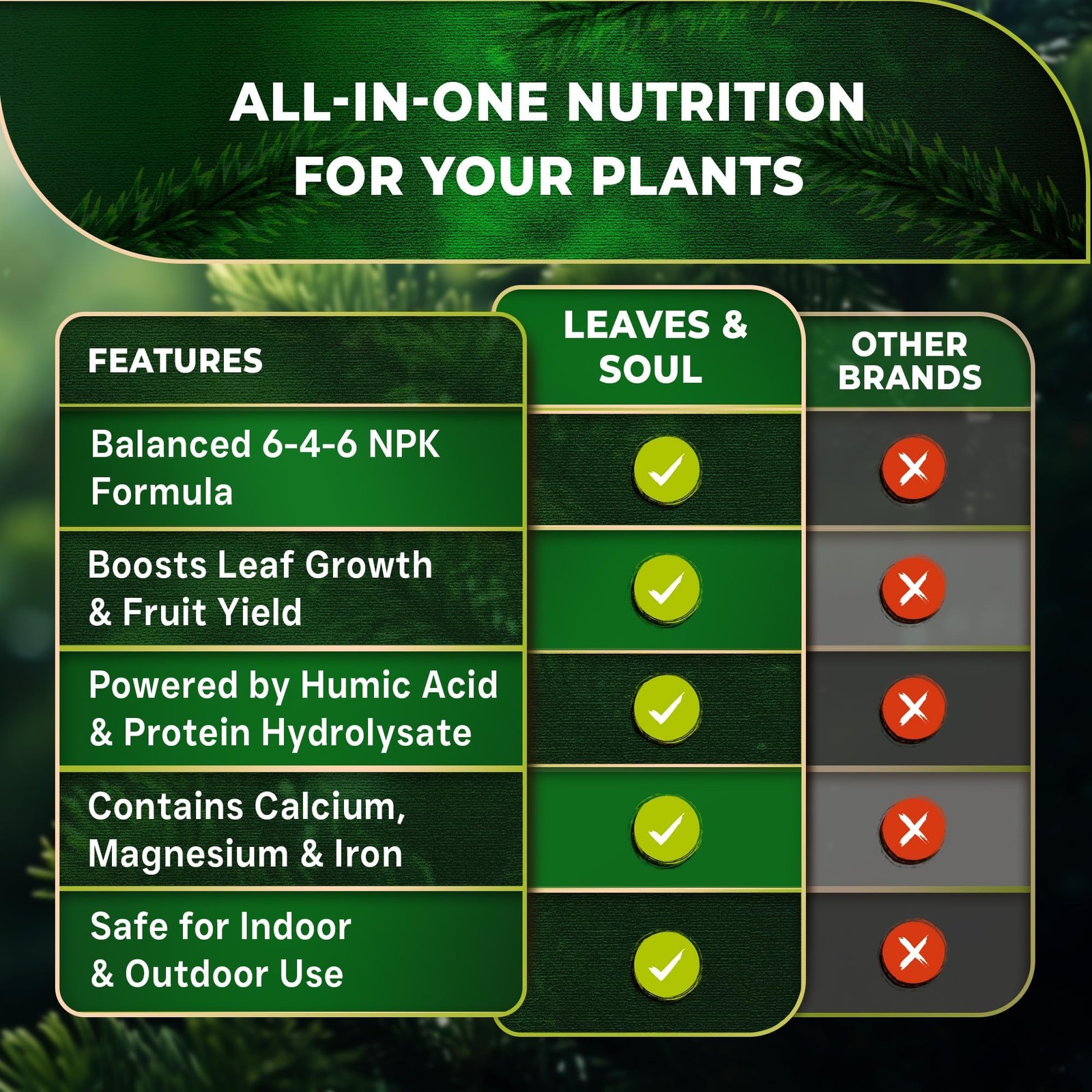 Leaves and Soul Evergreen Tree Fertilizer 32 oz, Professional Liquid Evergree…