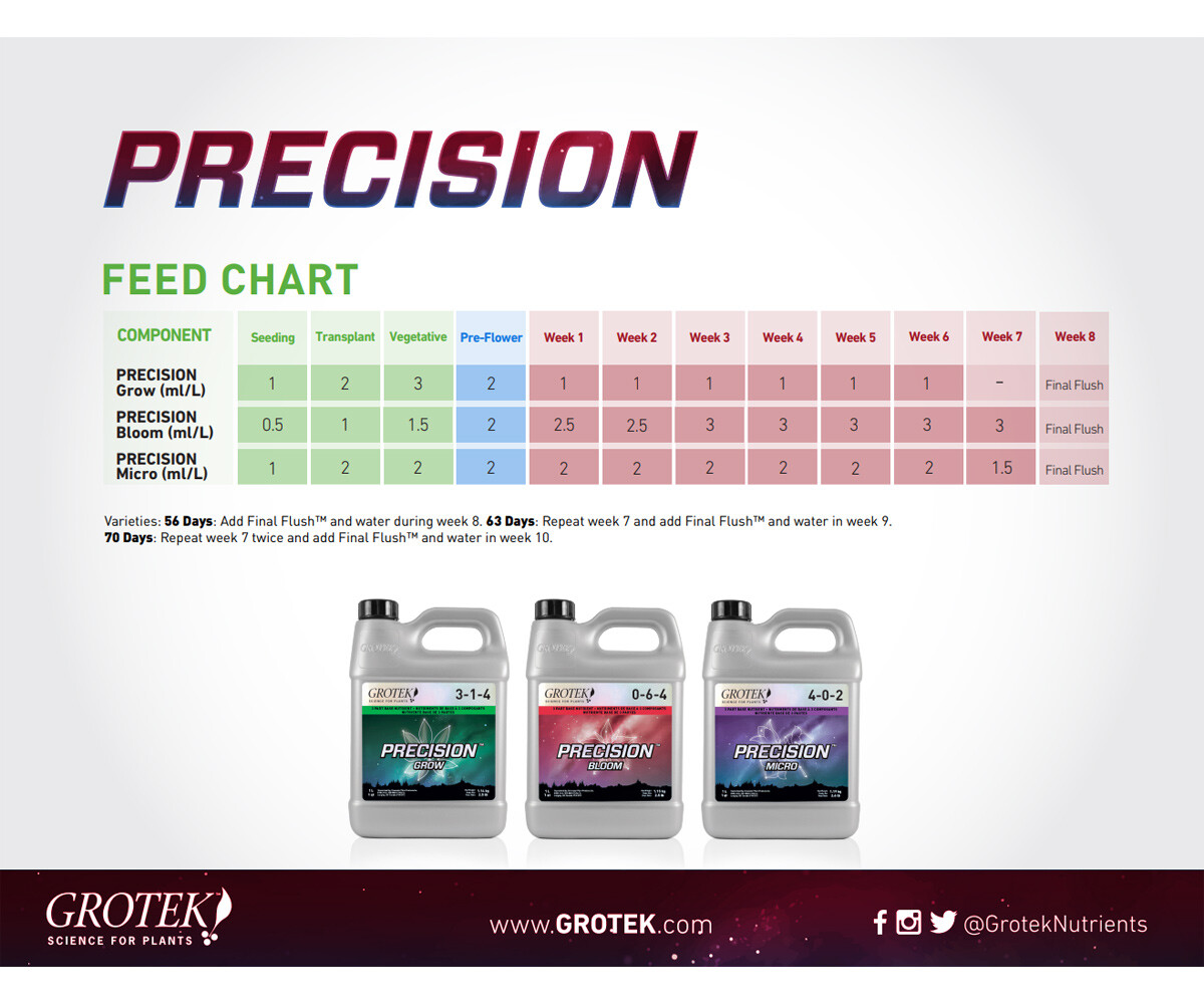 Grotek Precision Micro, 1 L or 4 L