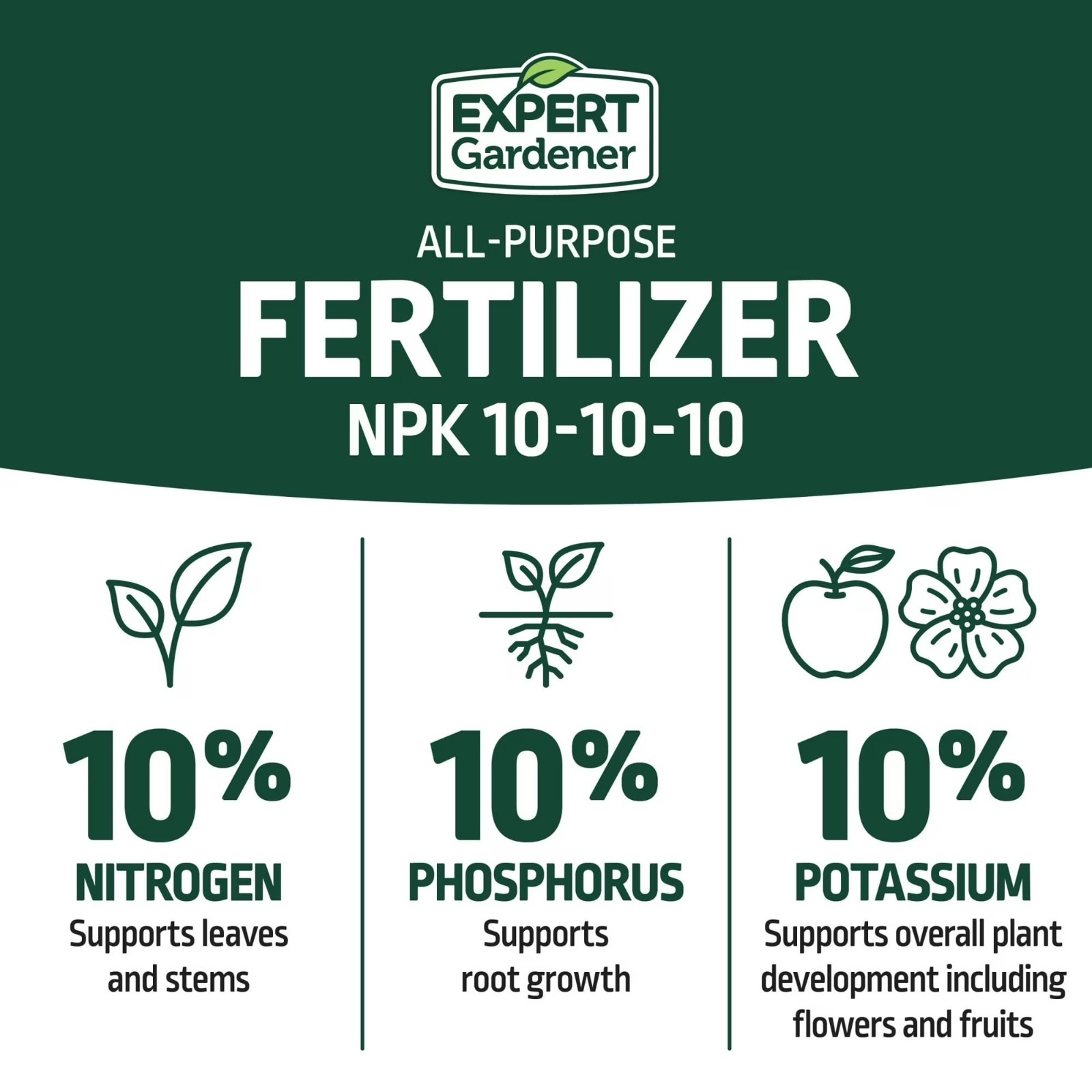 (2 pack) Expert Gardener All Purpose Plant Fertilizer, 10-10-10 Fertilizer, 40lb