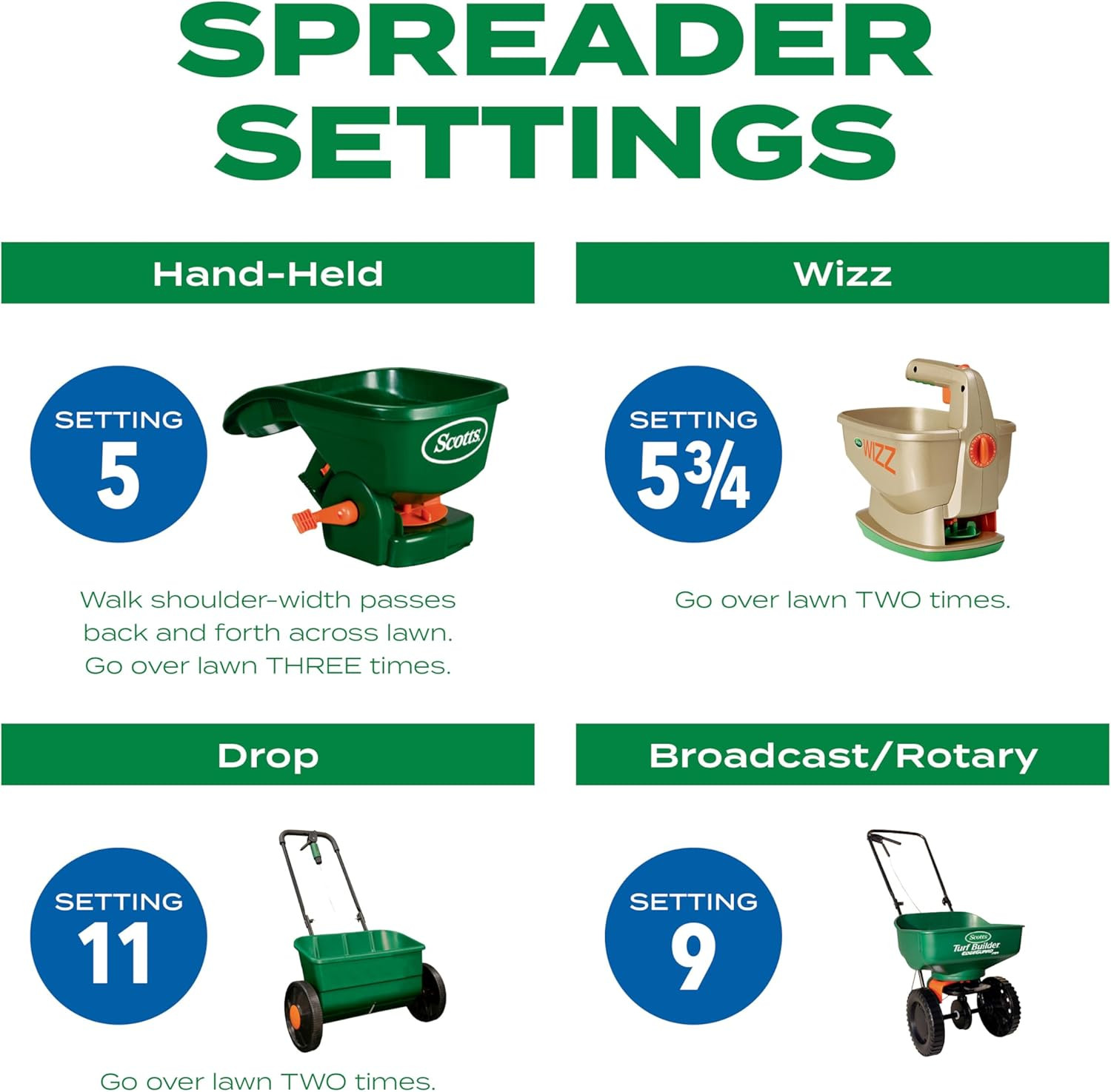 Scotts Turf Builder Thick’R Lawn Sun and Shade, Combination Seed, Fertilizer and