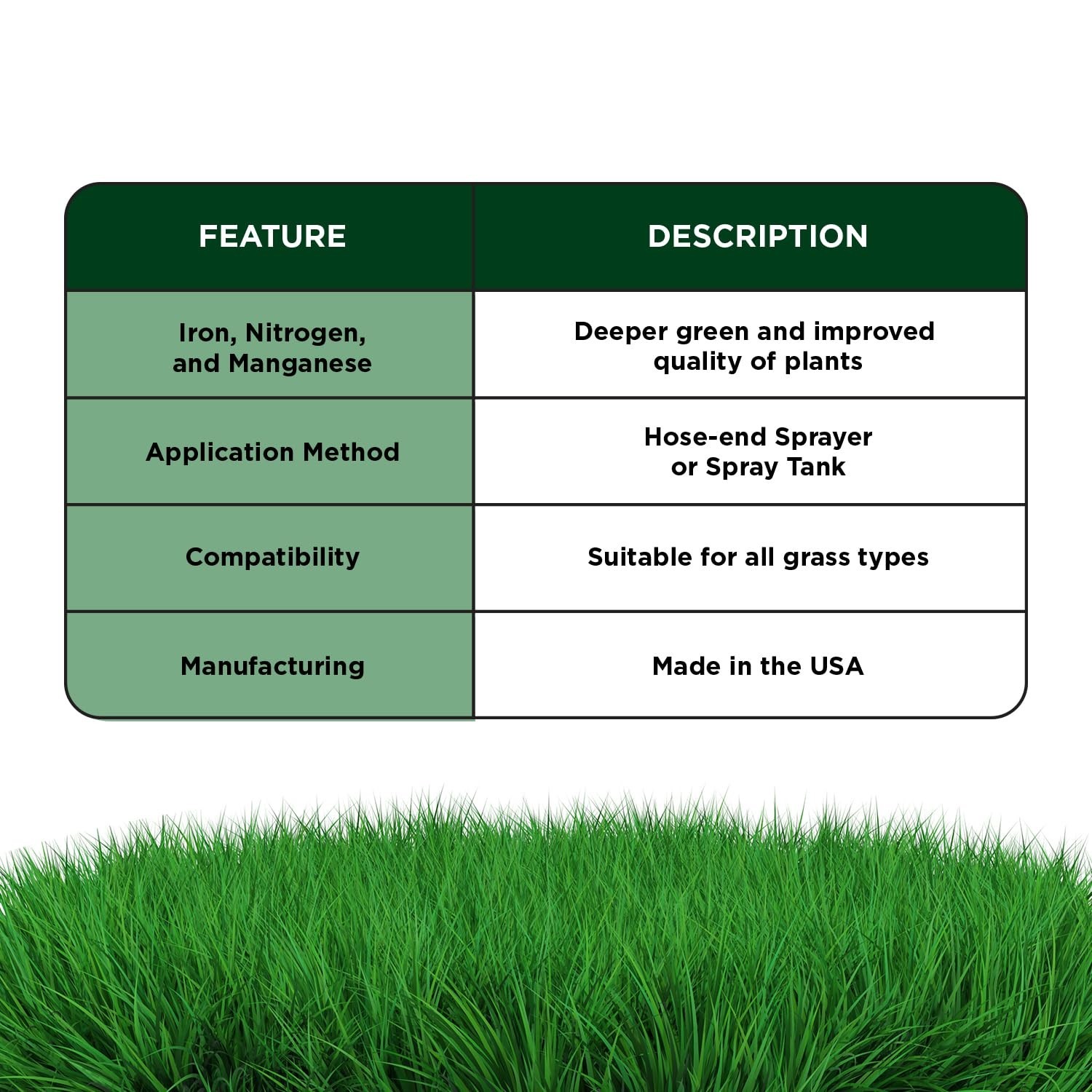 Liquid Iron Fertilizer for Dark Green Grass – Chelated Micronutrients Spray 1 Ga