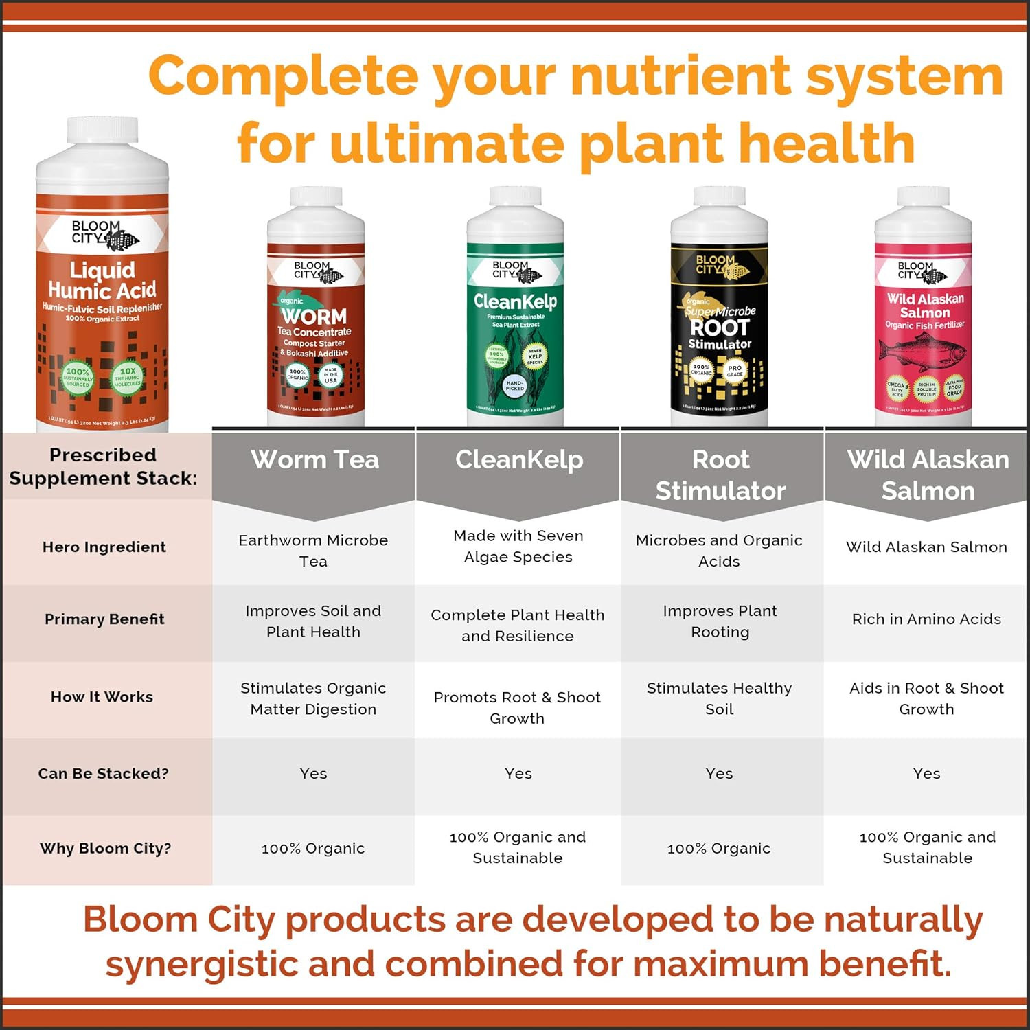 Organic Liquid Humic Acid Soil Health Formula, Concentrated, by Bloom City
