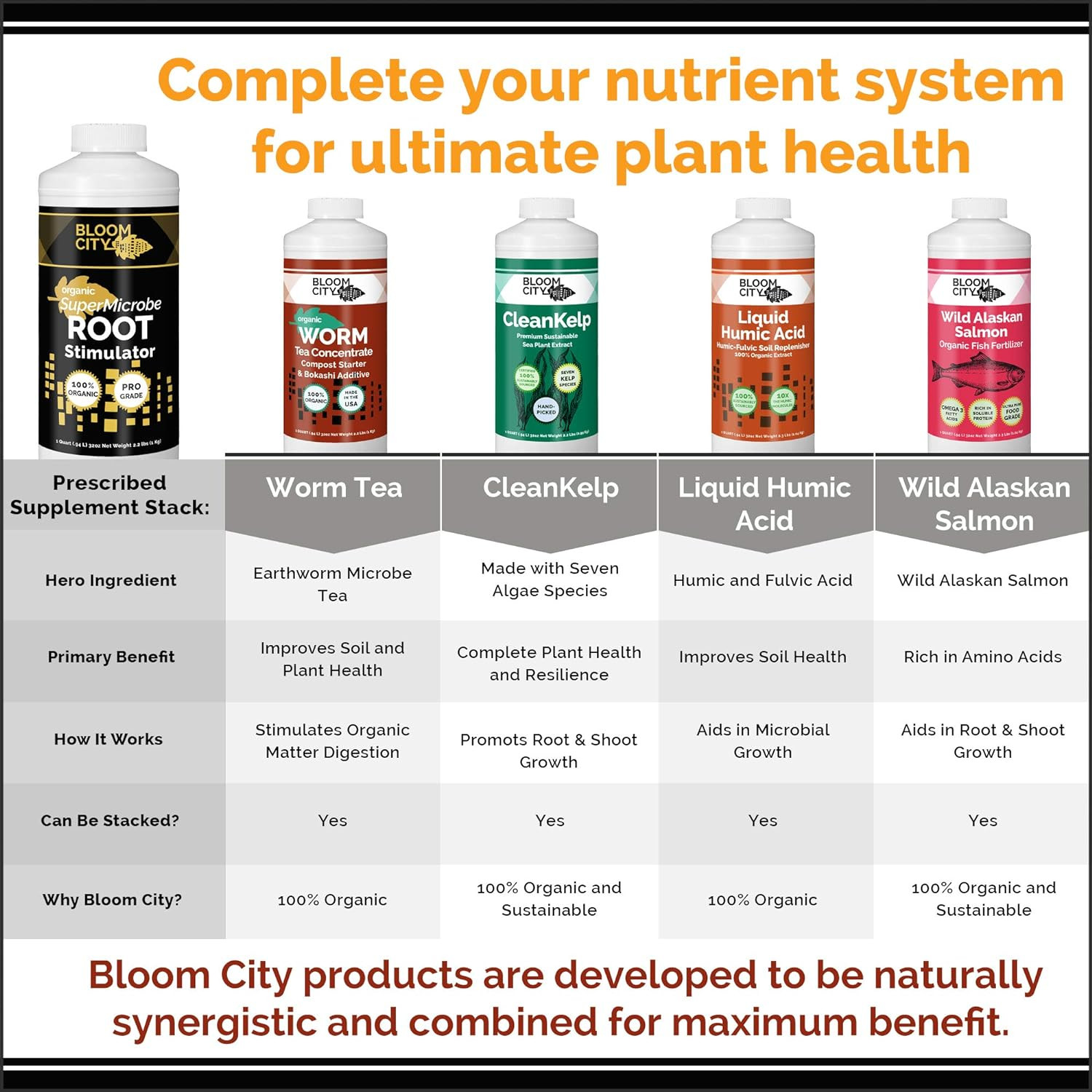 Organic Root Fertilizer, Salmon Kelp Formula, Rich with Microbes and Mycorrhizae