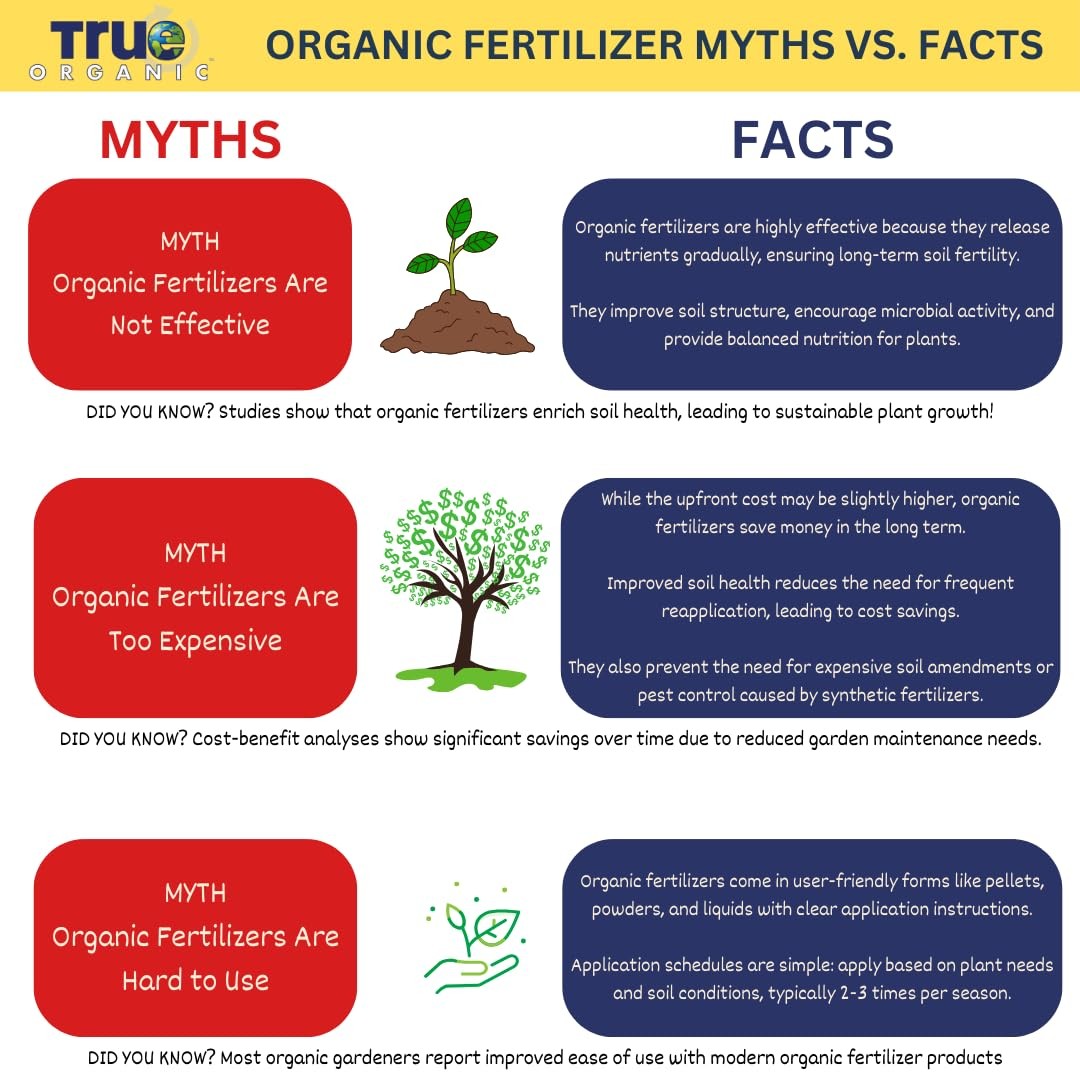 True Organic All Purpose Liquid Plant Food – Liquid Fertilizer 16oz – CDFA, O…