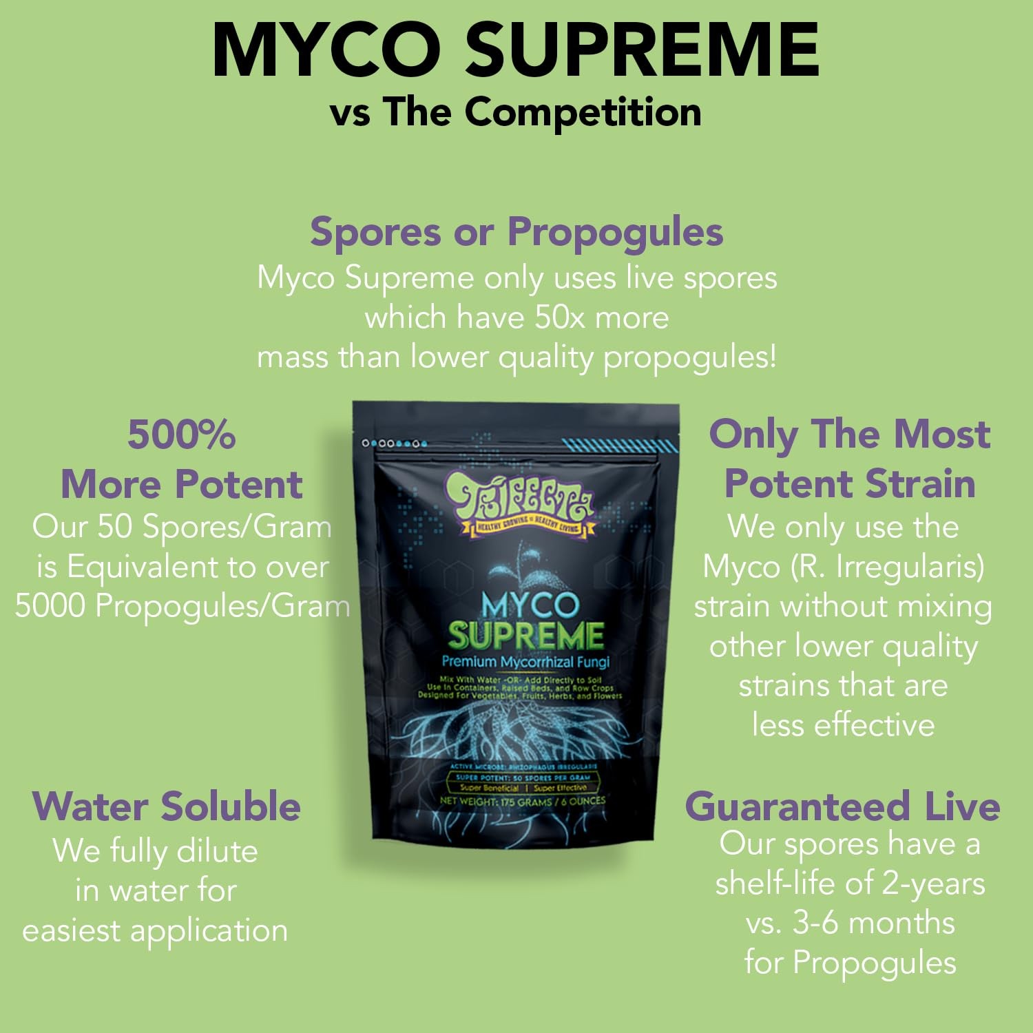 Triple-Action Mycorrhizal Supreme Bacterial Agent,Soil-Specifi Mycorrhizal Fungi