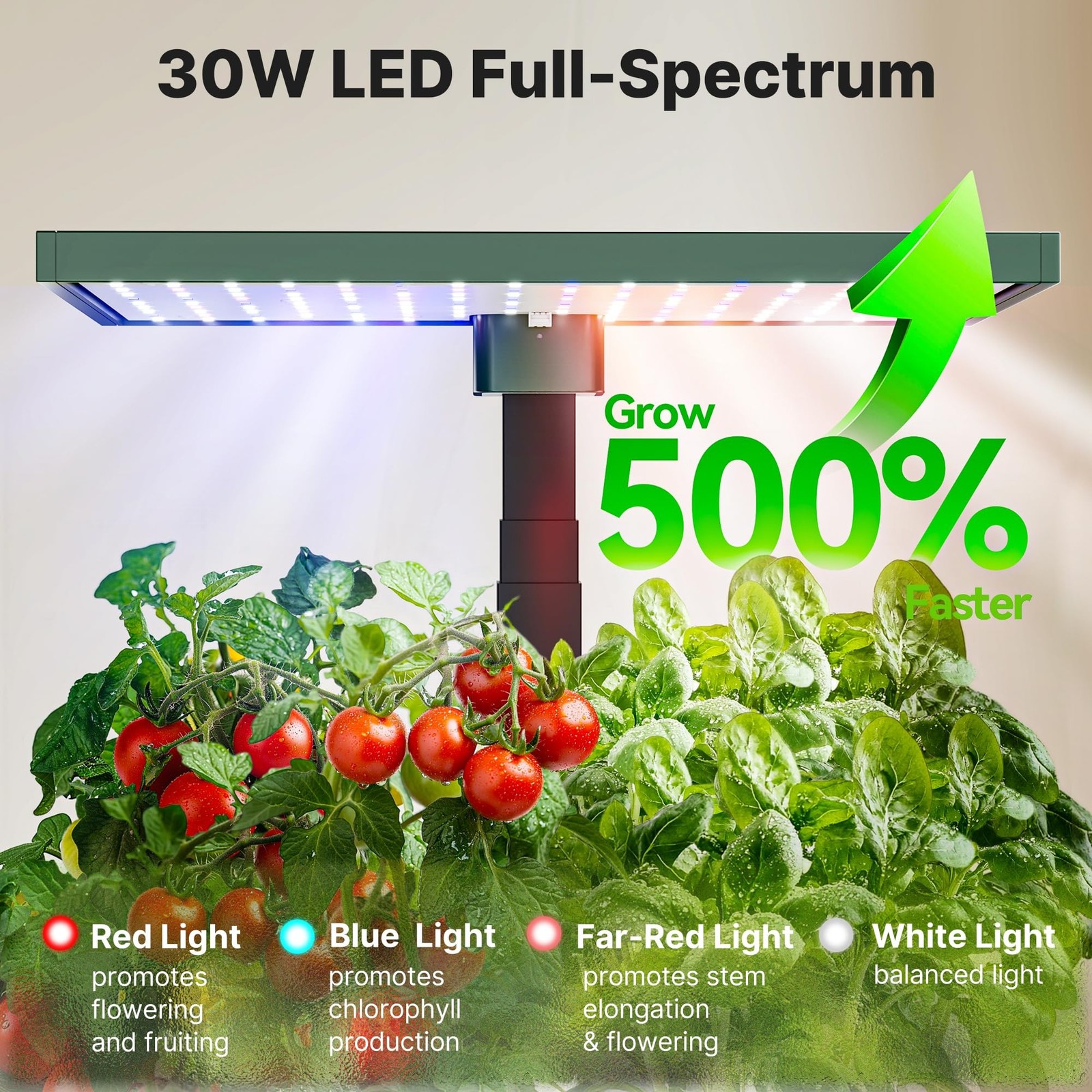 SUNCOZE 20 Pods Hydroponics Growing System Kit, Indoor Herb Garden with Grow …