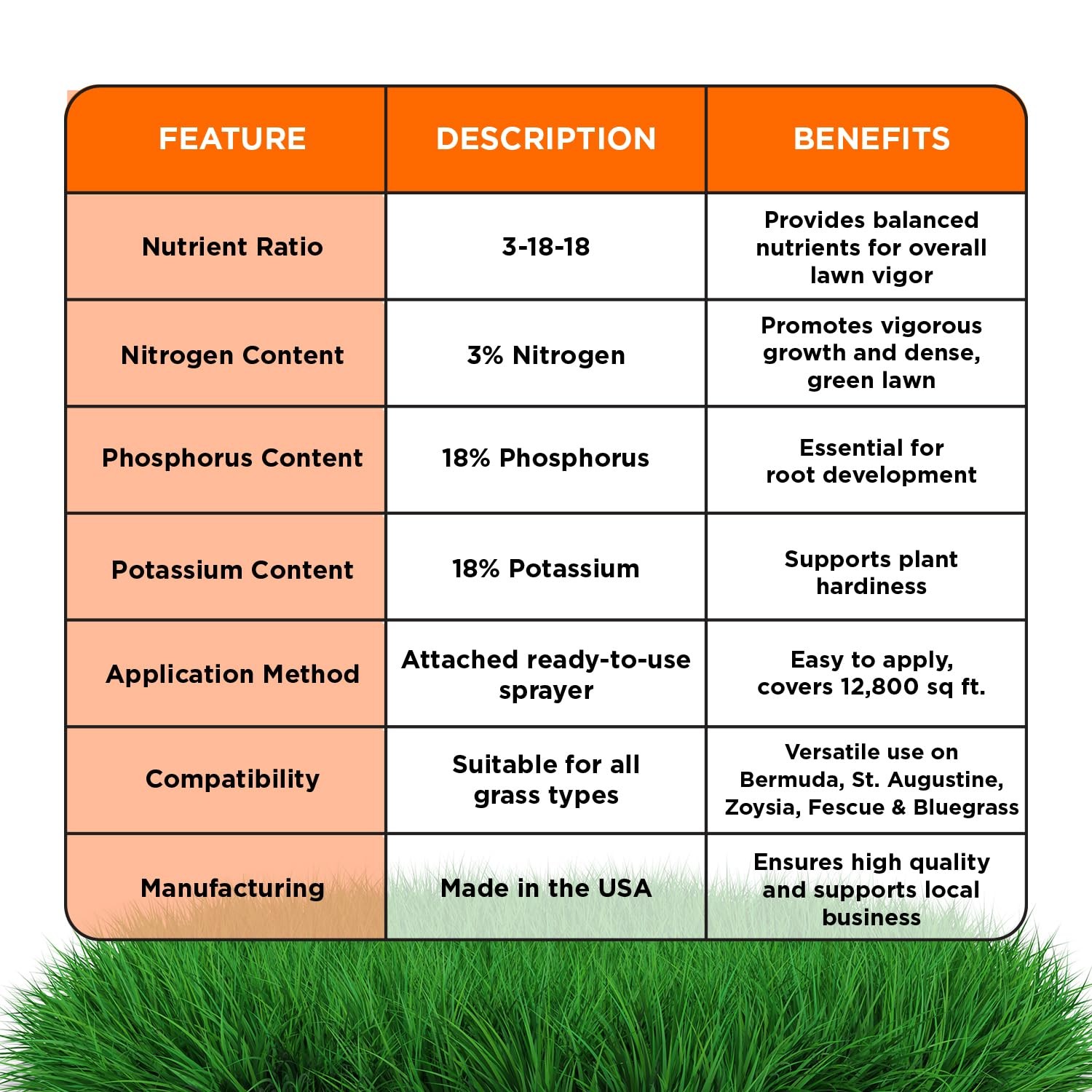 Ultimate 3-18-18 Lawn Food Liquid Fertilizer- Easy to Use Concentrated Spray-