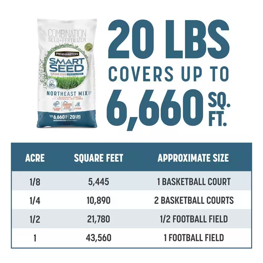 Smart Seed Northeast 20 Lb. 6,660 Sq. Ft. Grass Seed and Lawn Fertilizer