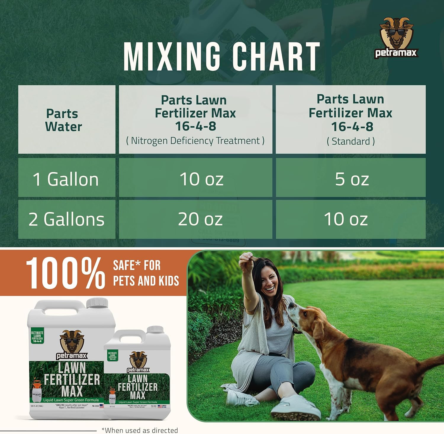 max Liquid Lawn Fertilizer for Lawns Concentrate – Liquid Fertilizer for Lawns,