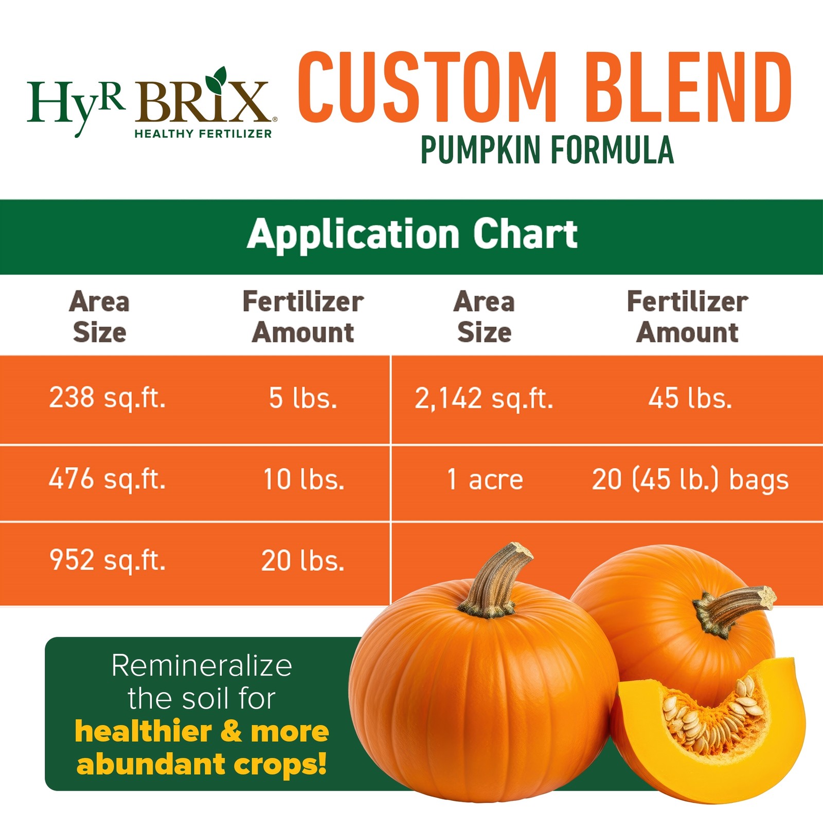 HyR BRIX 8-6-12 Pumpkin Fertilizer Plant Food, 45lb Bag (Covers 2,142 Sq Ft)