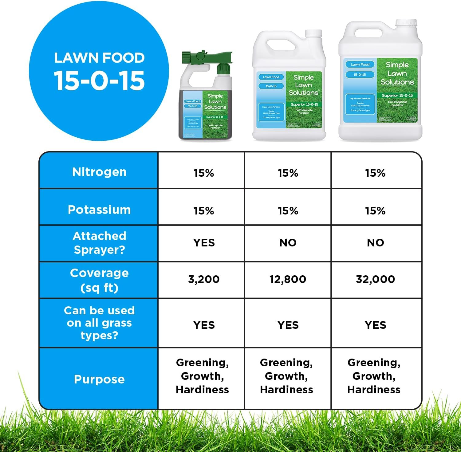 Superior 15-0-15 Liquid Lawn Fertilizer – Lawn Food for Growth & Green – Nitroge