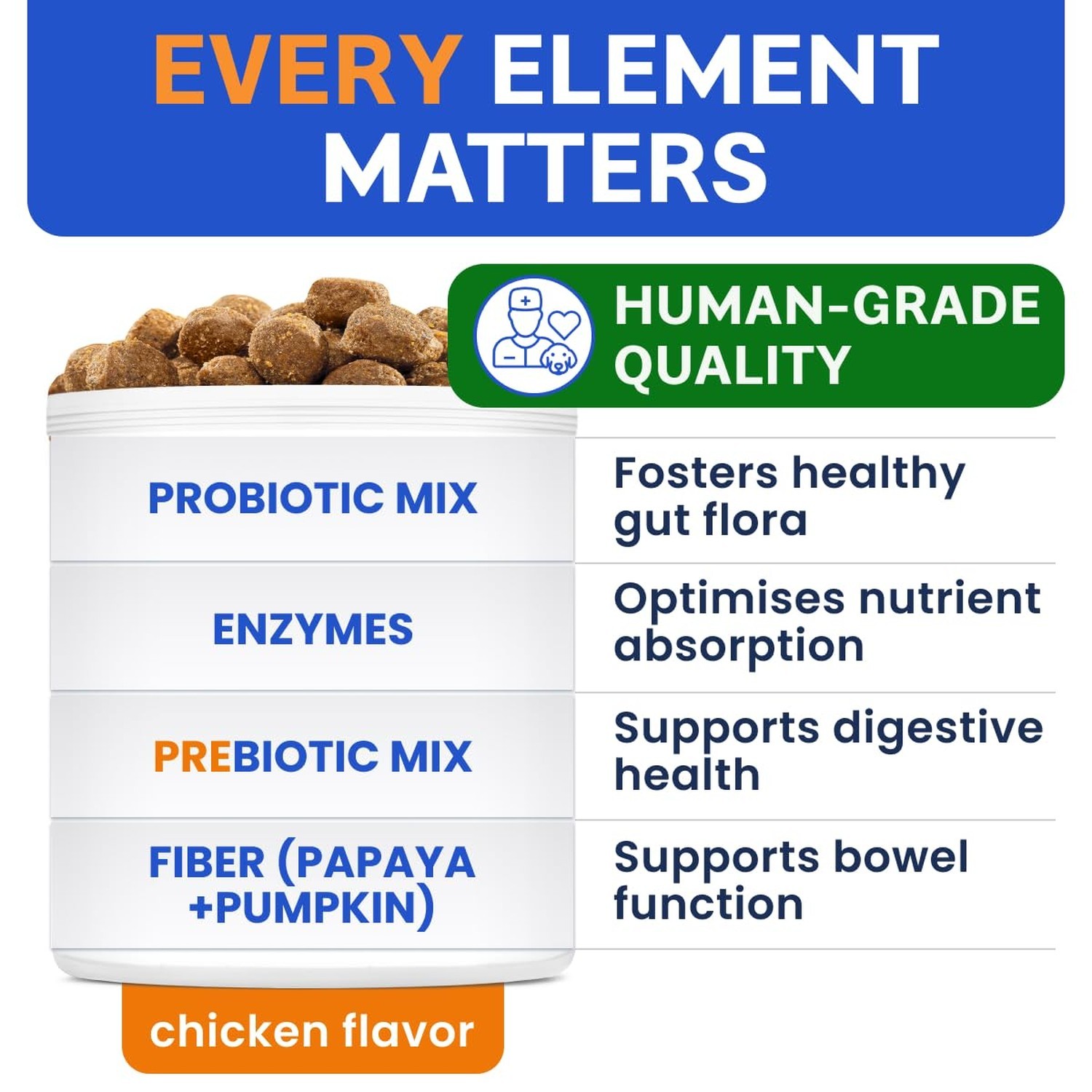 BARK&SPARK Dog Probiotics for Digestive Health & Enzymes – Diarrhea, Gas, Ups…