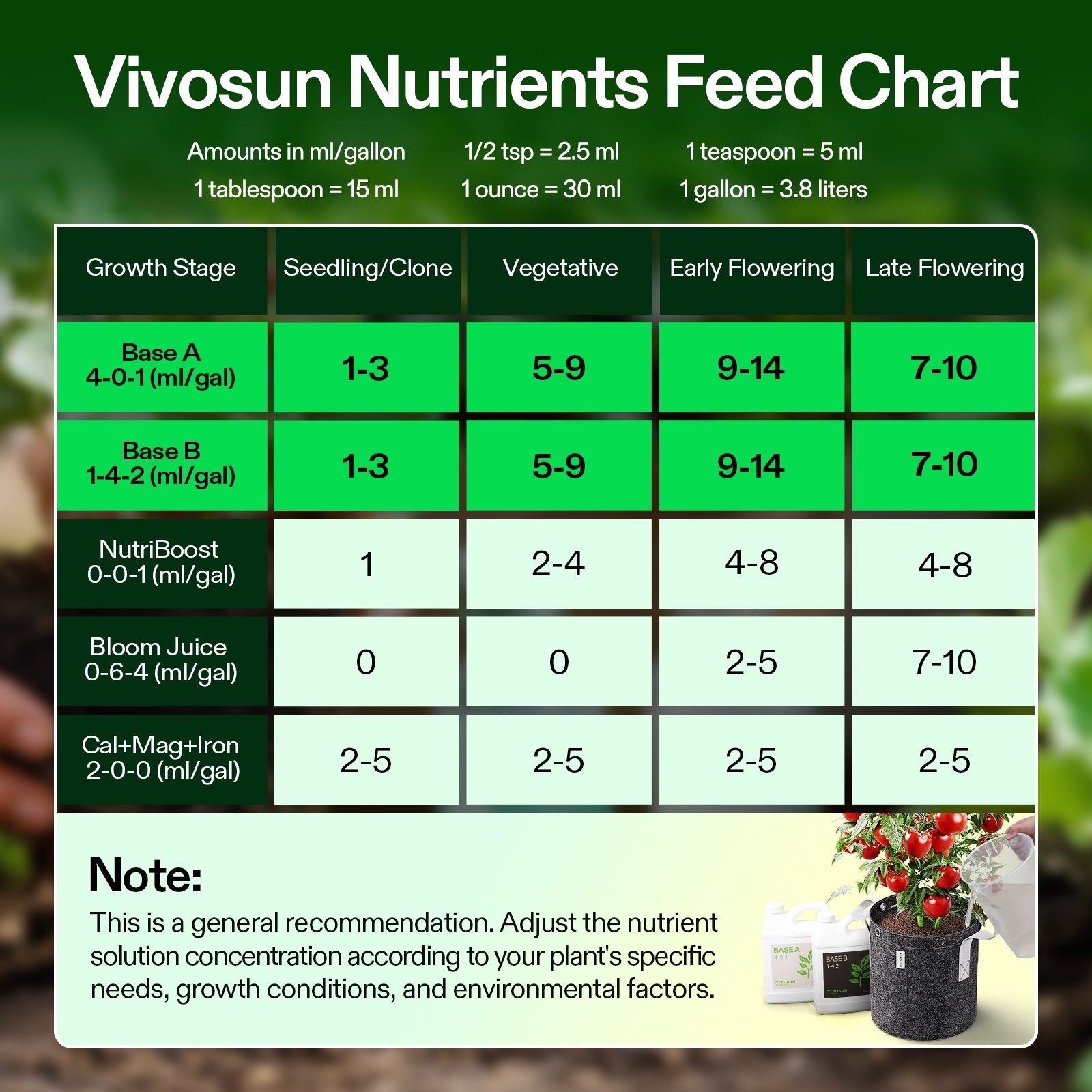 VIVOSUN 32 oz Liquid Nutrients Fertilizer Base A & B Bundle 100% Water Soluble