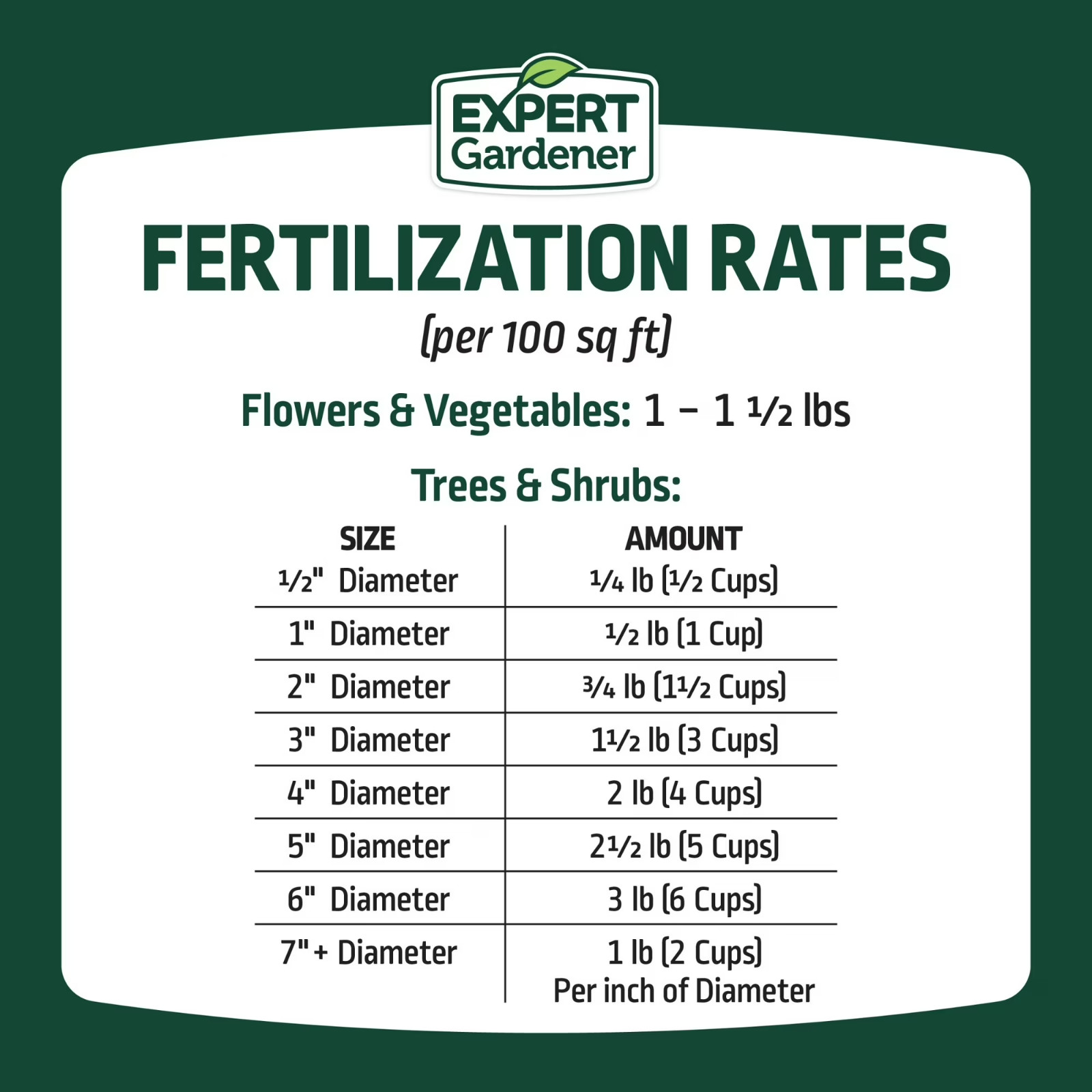 Free Shipping (2 Pack) Expert Gardener 10-10-10 Plant Fertilizer 40 lb NO IMPORT