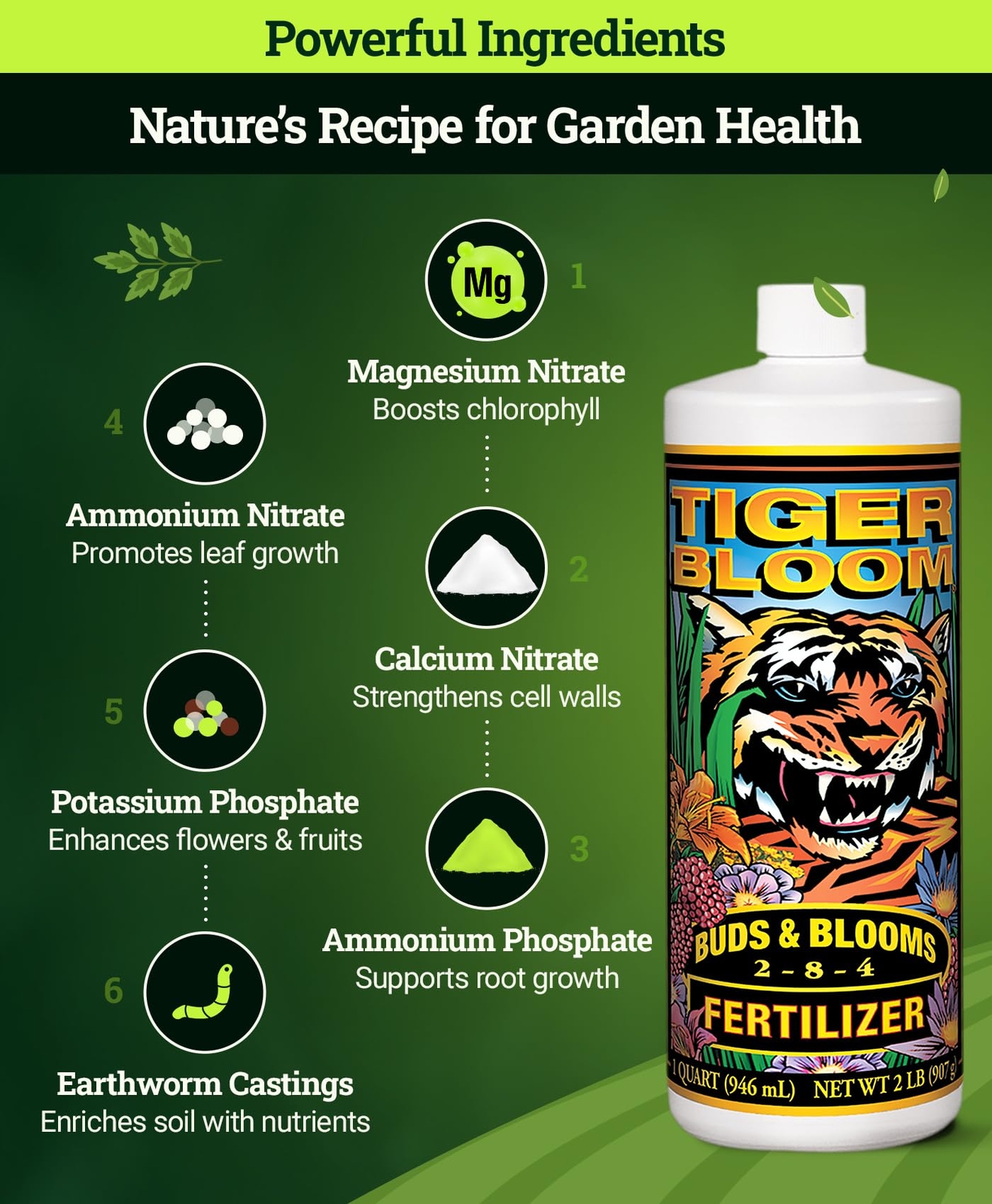 FoxFarm Tiger Bloom Liquid Fertilizer Concentrate, NPK 2-8-4 (Quart)