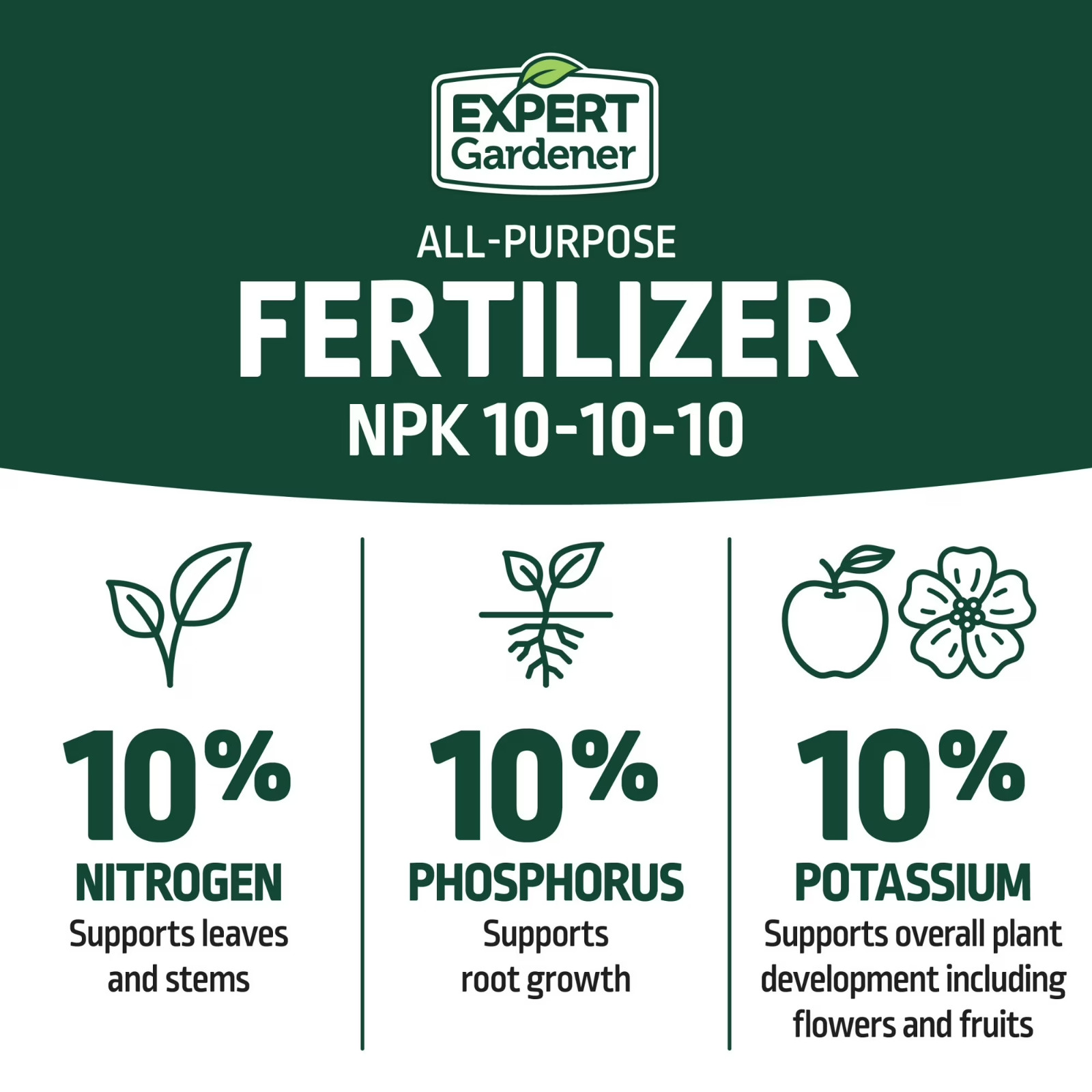 Expert Gardener All Purpose Plant Food Fertilizer 10-10-10 Formula 40 lb Bag New