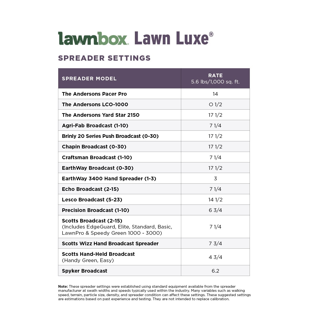 The Andersons Lawnbox® Lawn Luxe® 7-0-7 Organic Lawn Fertilizer