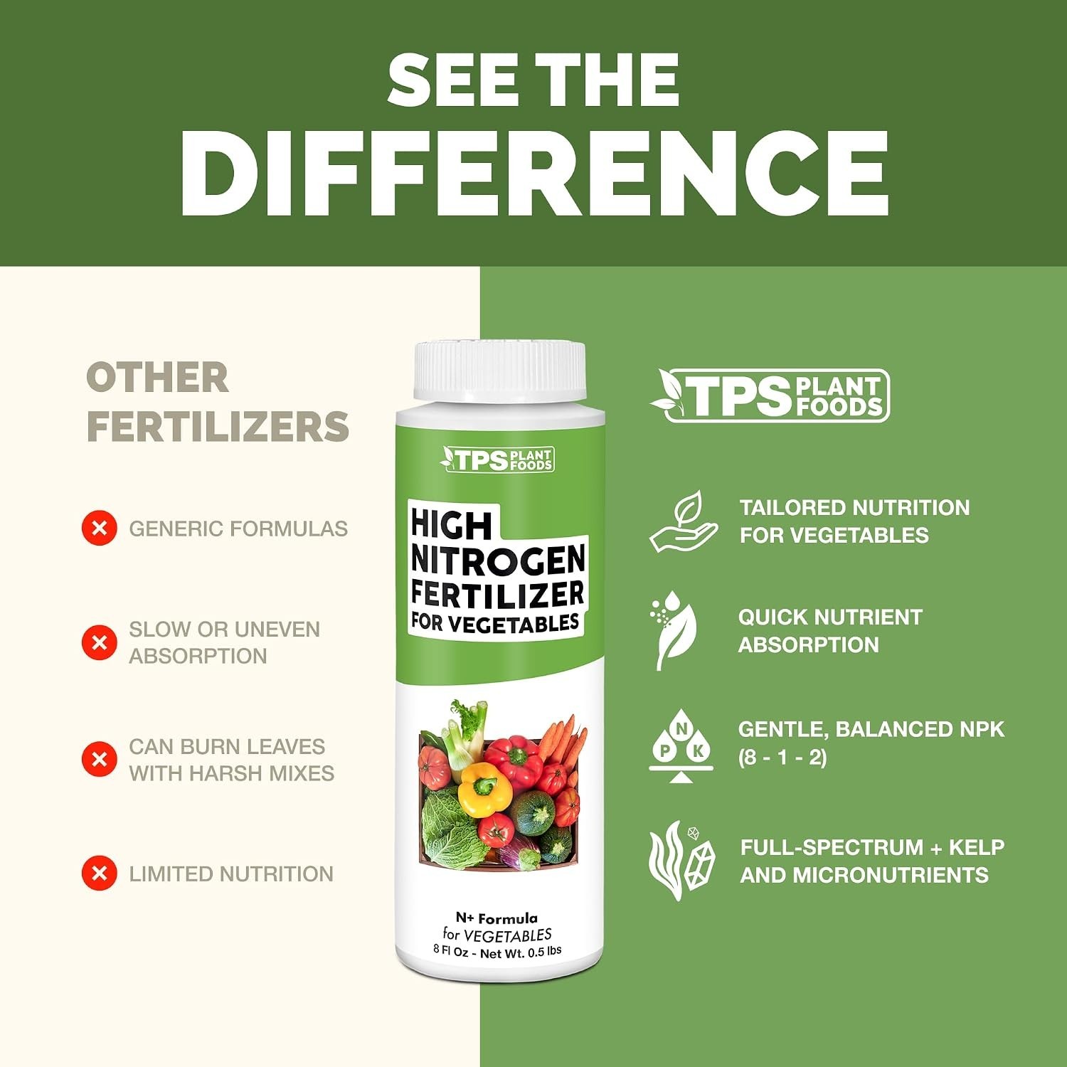 High Nitrogen Fertilizer for Vegetables – Liquid Plant Food for Vigorous Leaf…