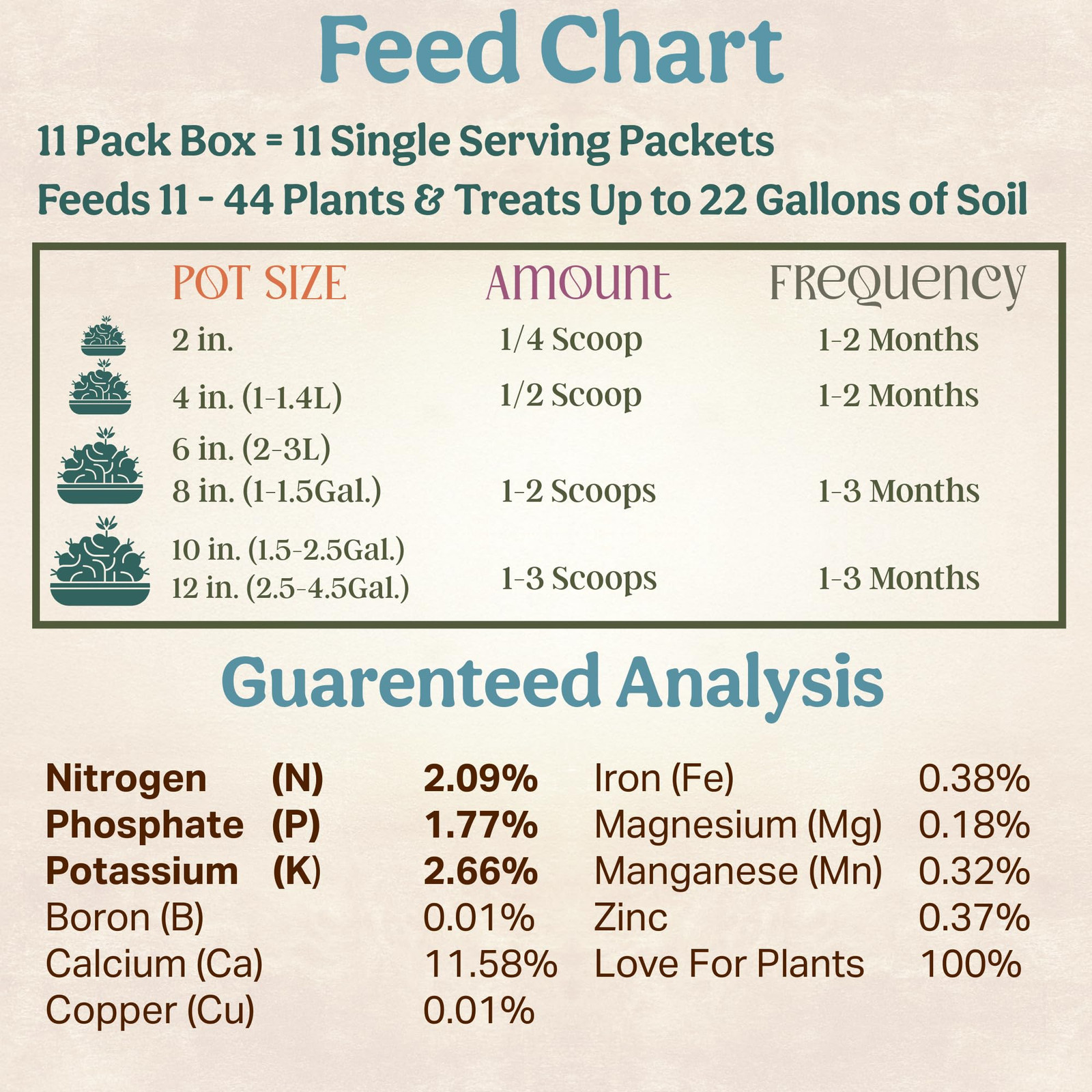 Complete Organic Cactus & Succulent Fertilizer, Succulent Plant Food & Cactus…